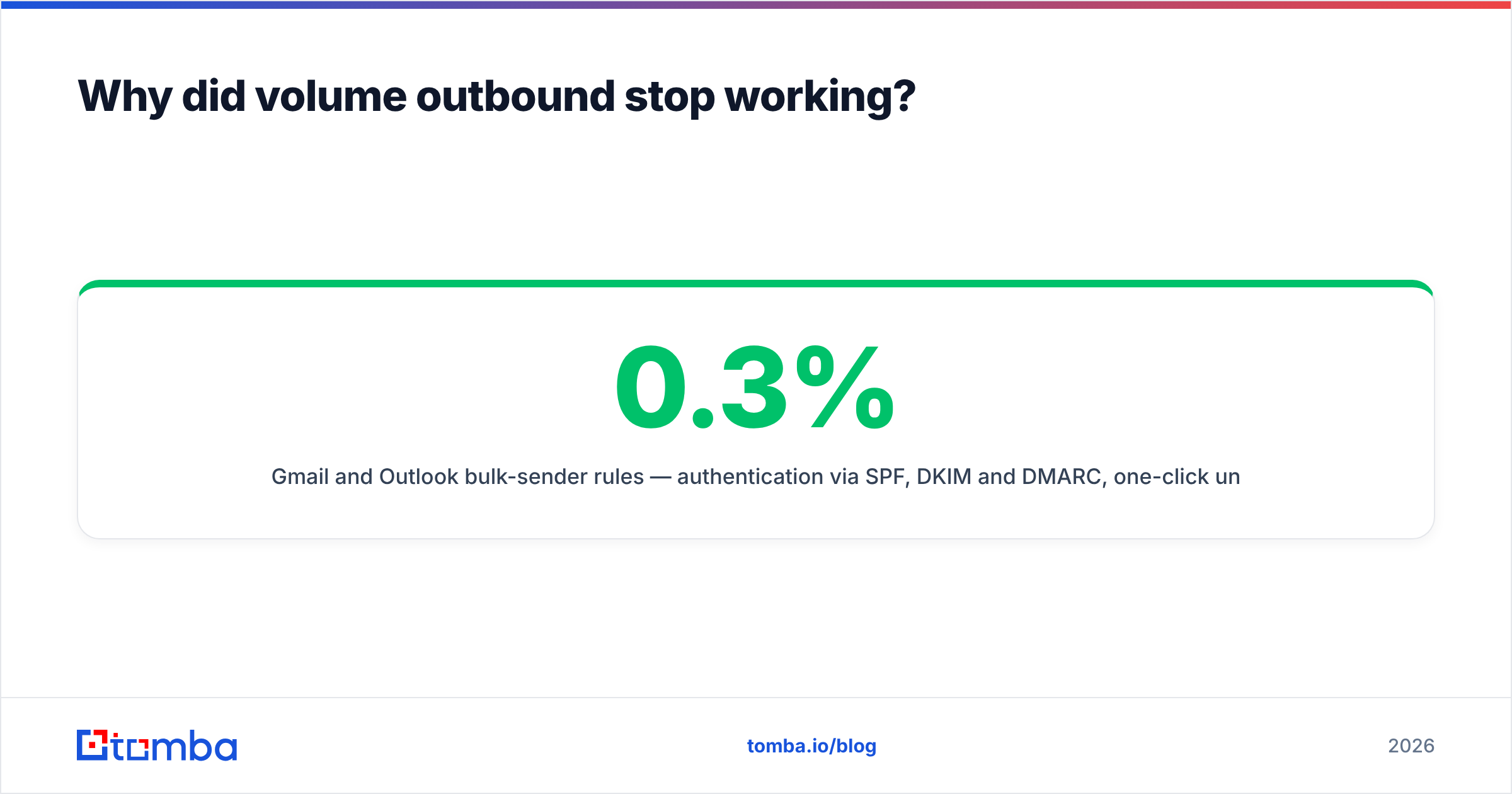 Diagram: Why did volume outbound stop working