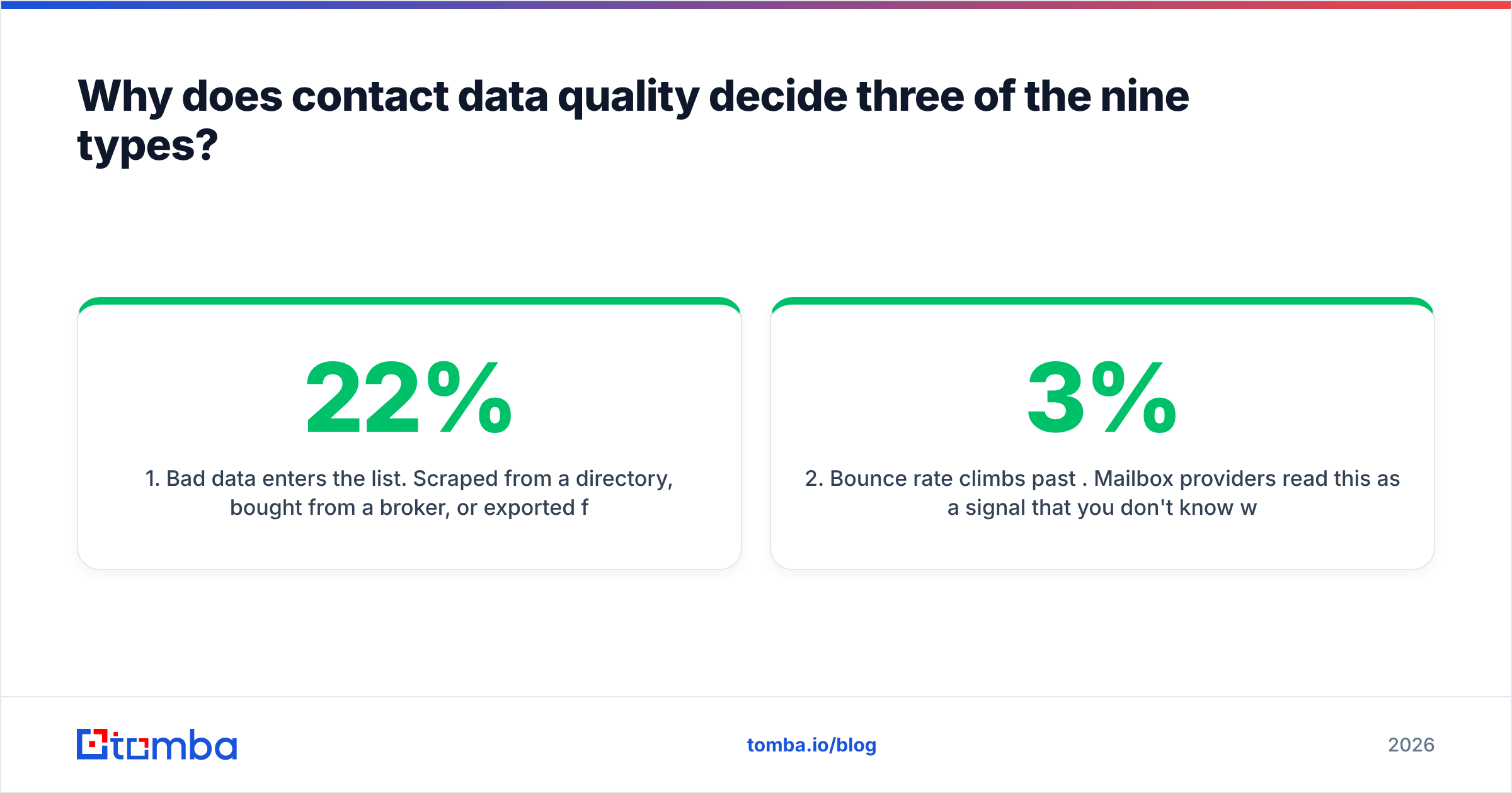 Diagram: Why does contact data quality decide three of the nine types