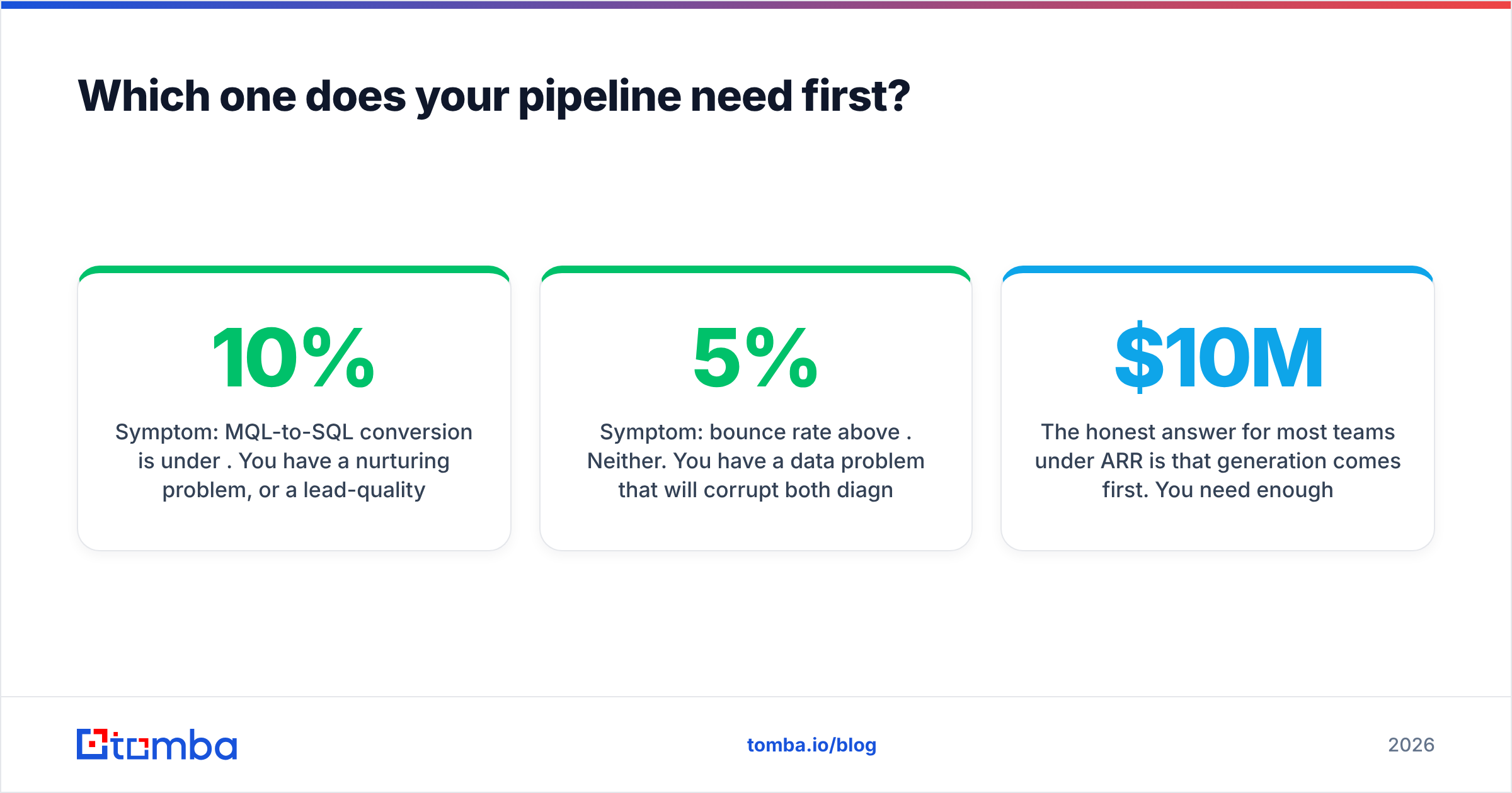 Diagram: Which one does your pipeline need first