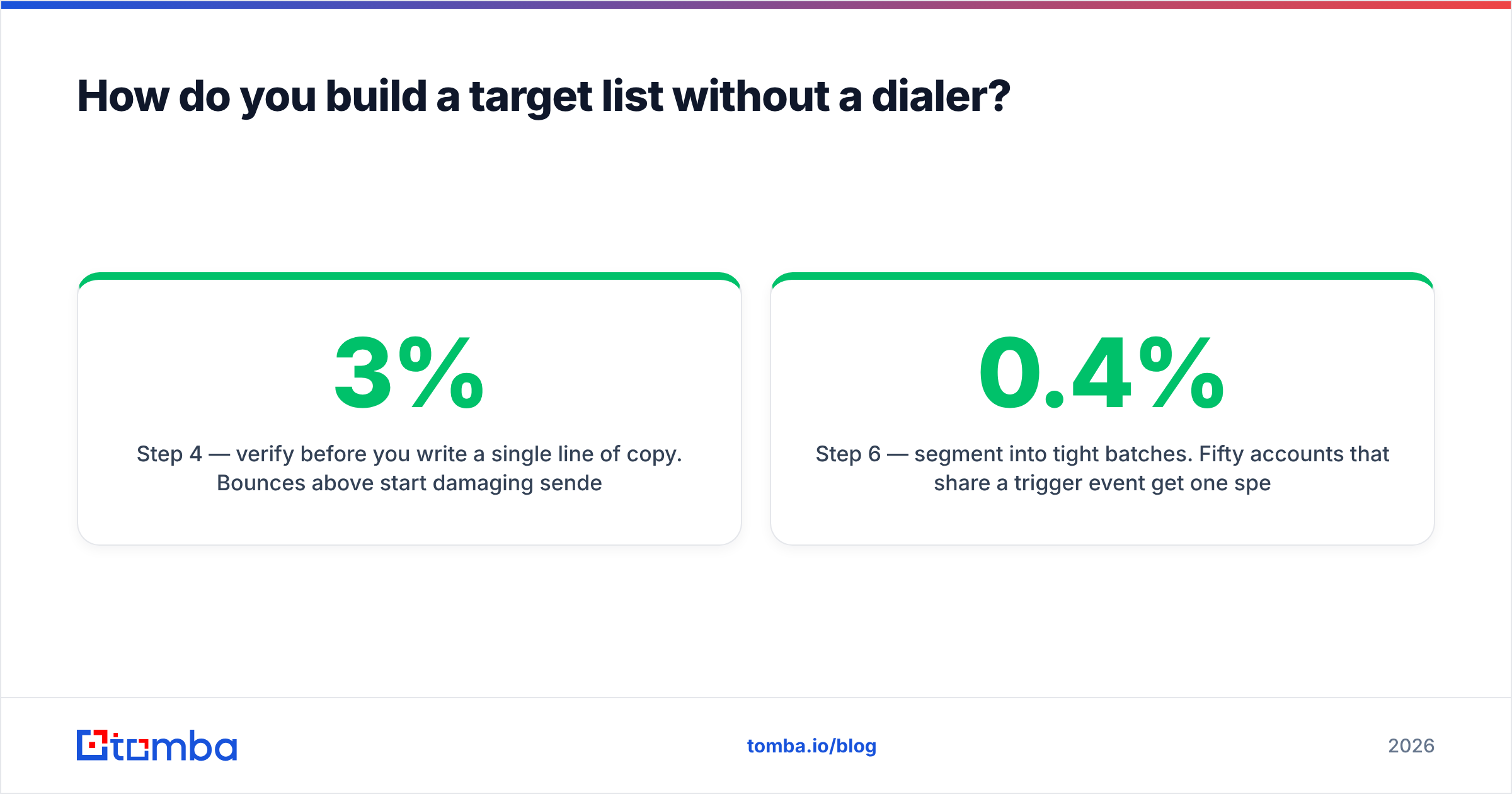 Diagram: How do you build a target list without a dialer