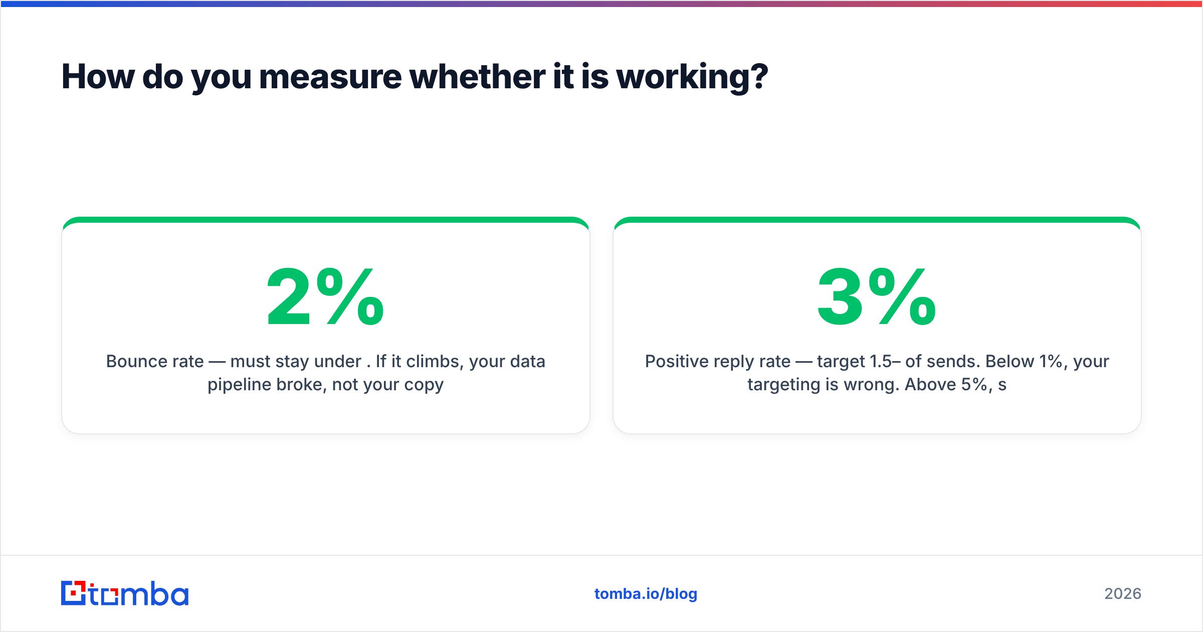 Diagram: How do you measure whether it is working