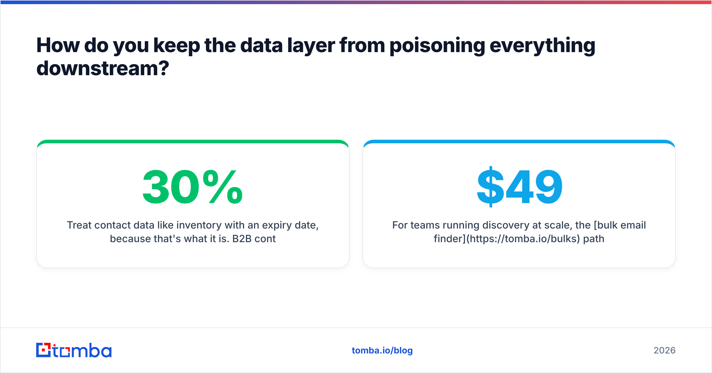 Diagram: How do you keep the data layer from poisoning everything downstream