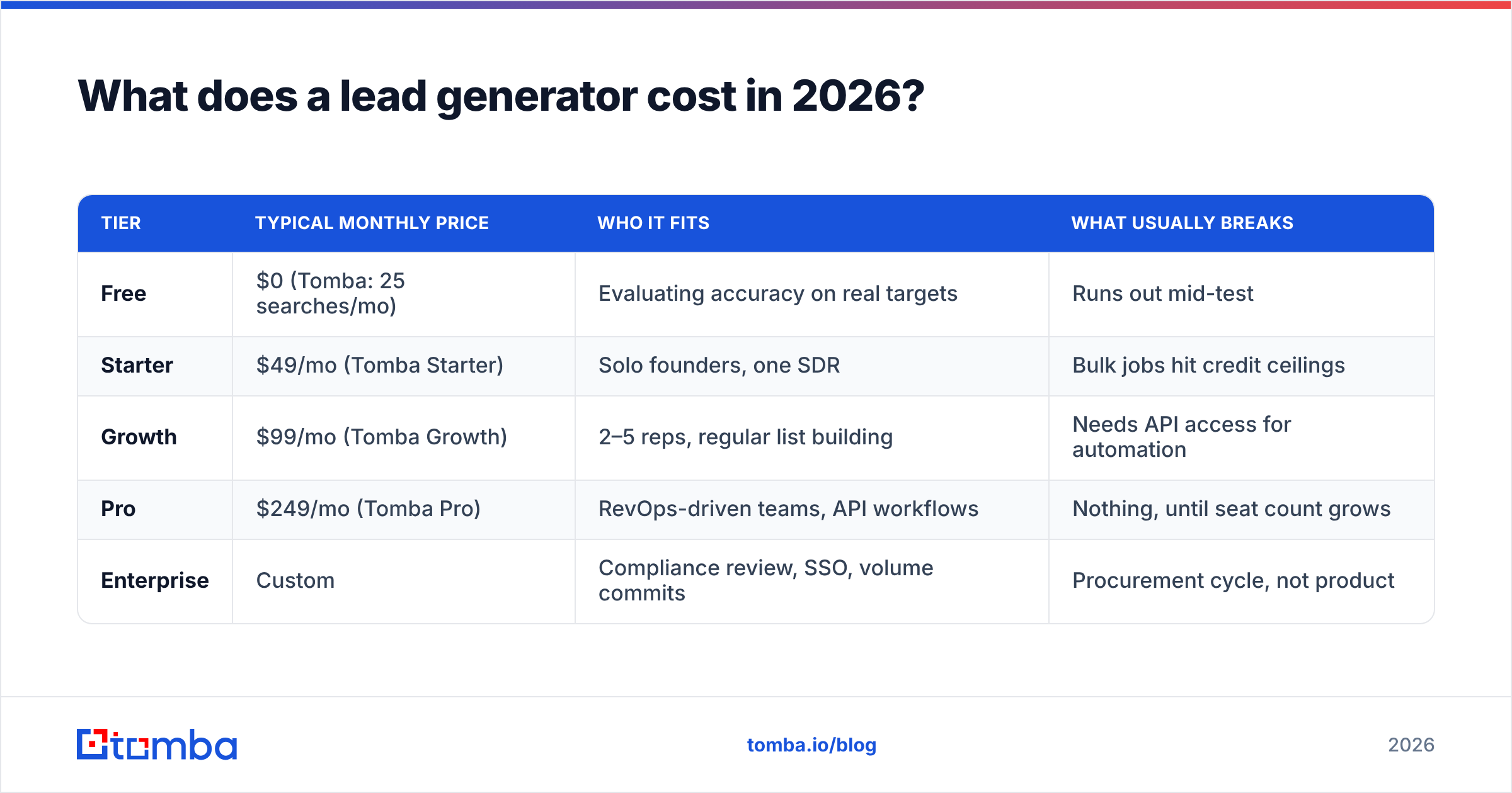 Diagram: What does a lead generator cost in 2026