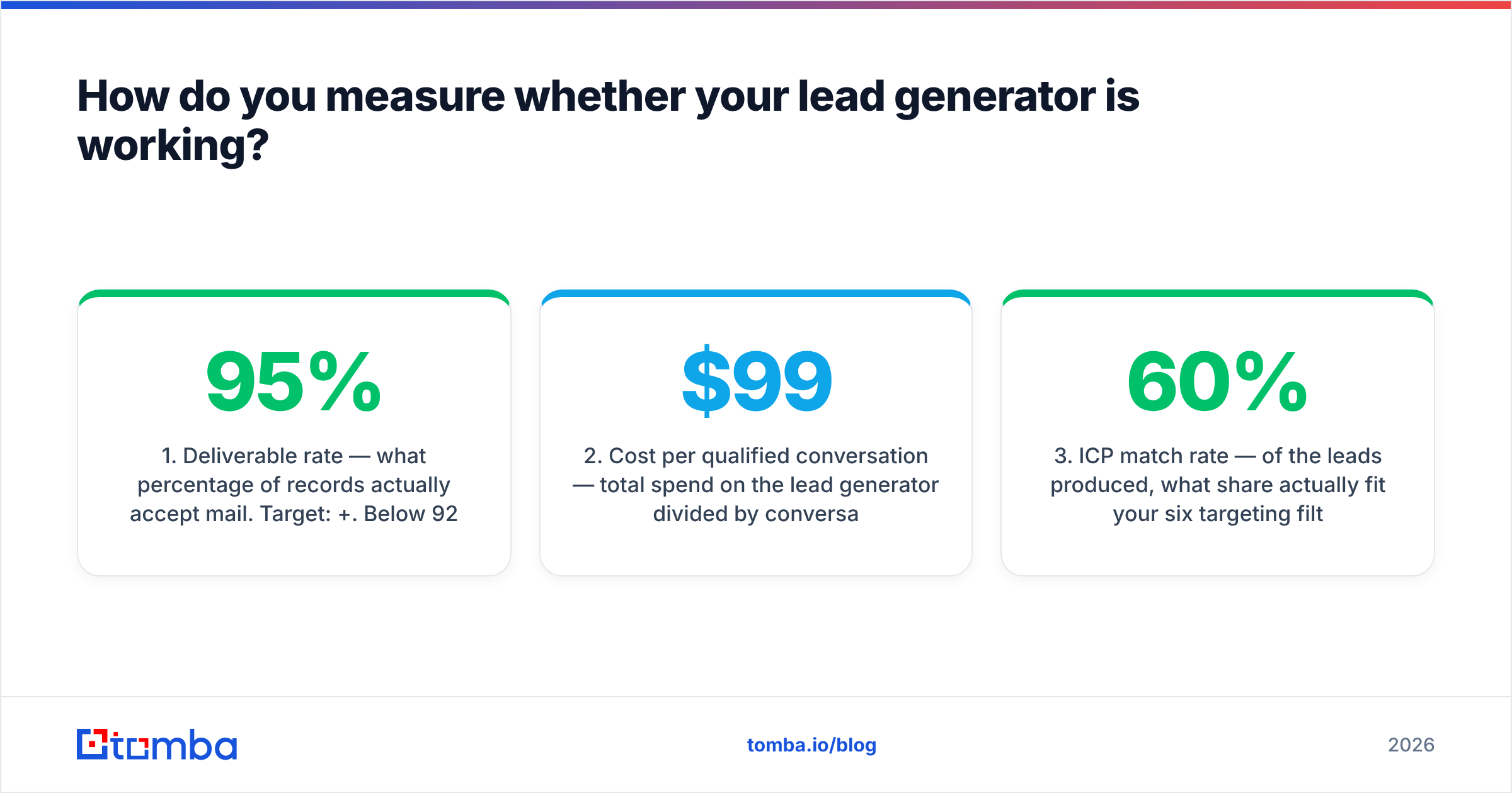 Diagram: How do you measure whether your lead generator is working