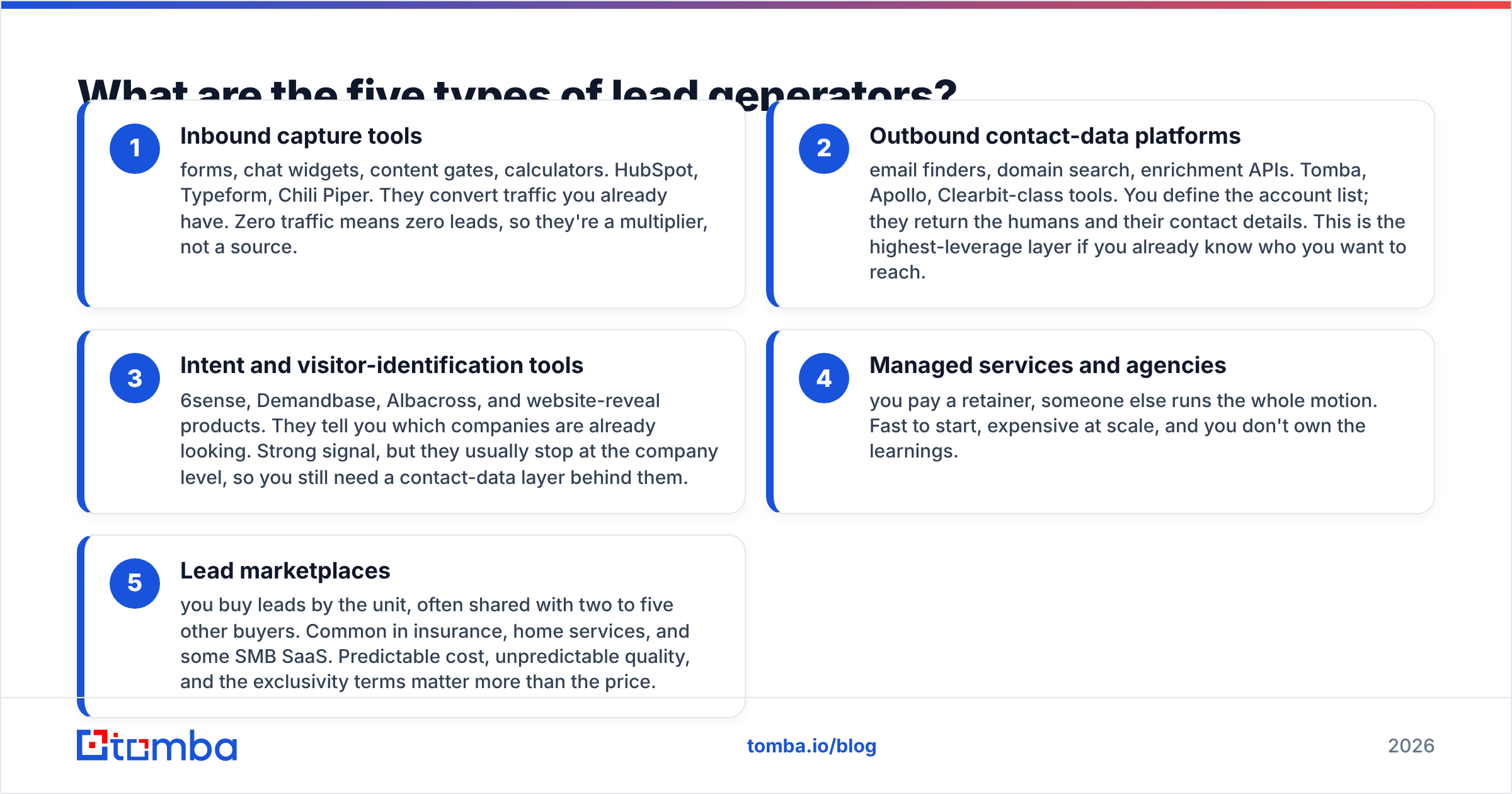 Diagram: What are the five types of lead generators