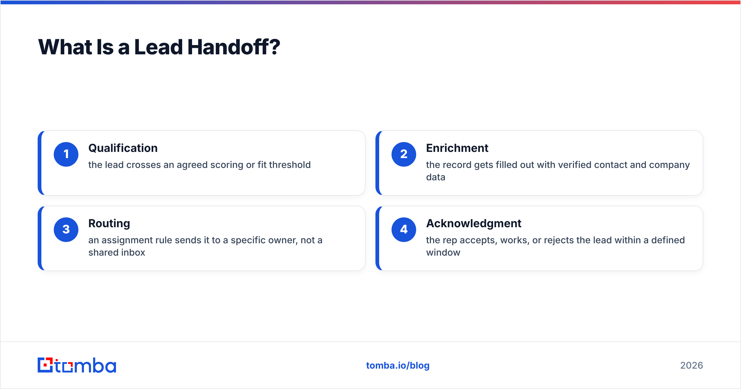 Diagram: What Is a Lead Handoff