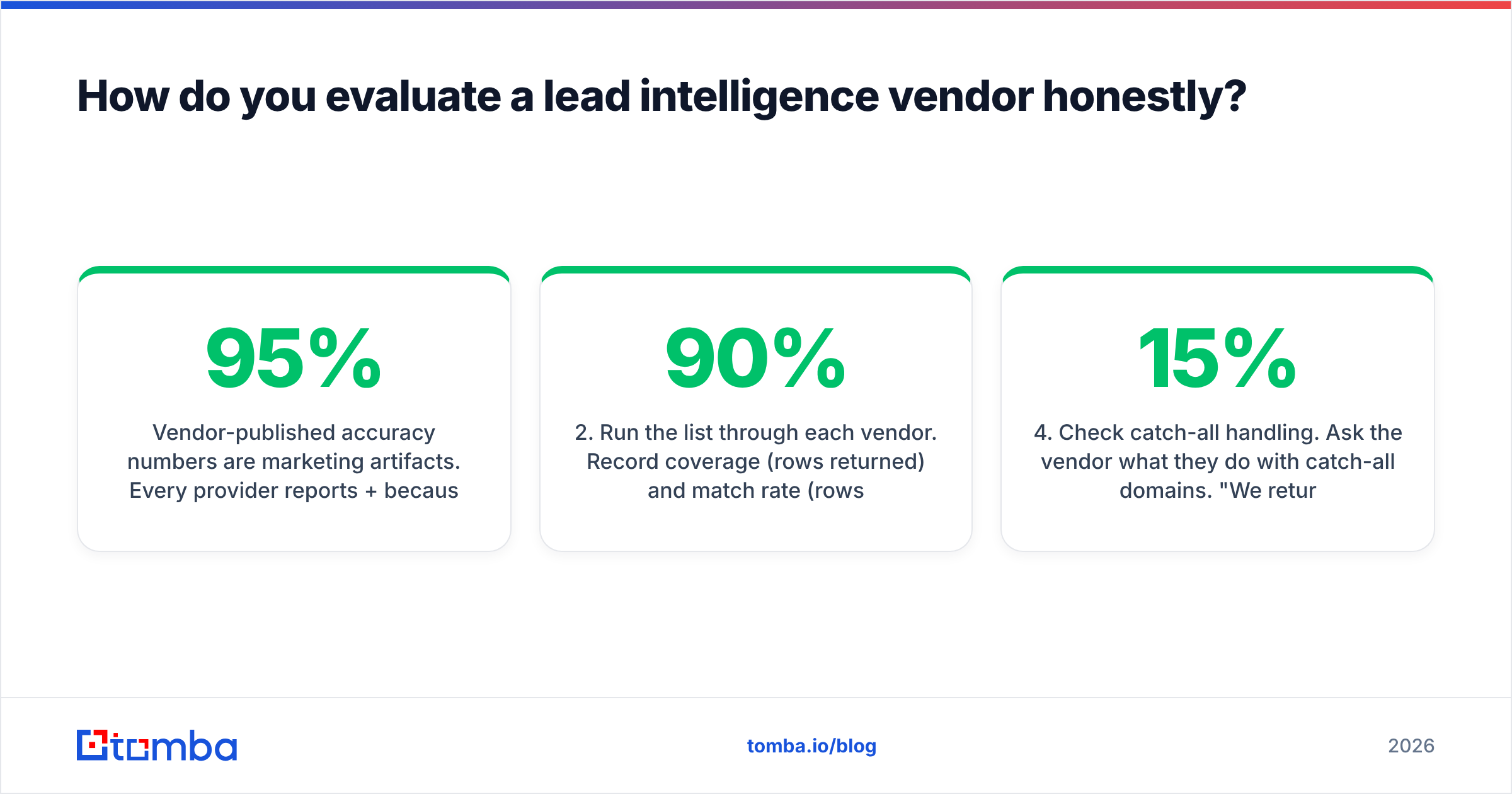 Diagram: How do you evaluate a lead intelligence vendor honestly
