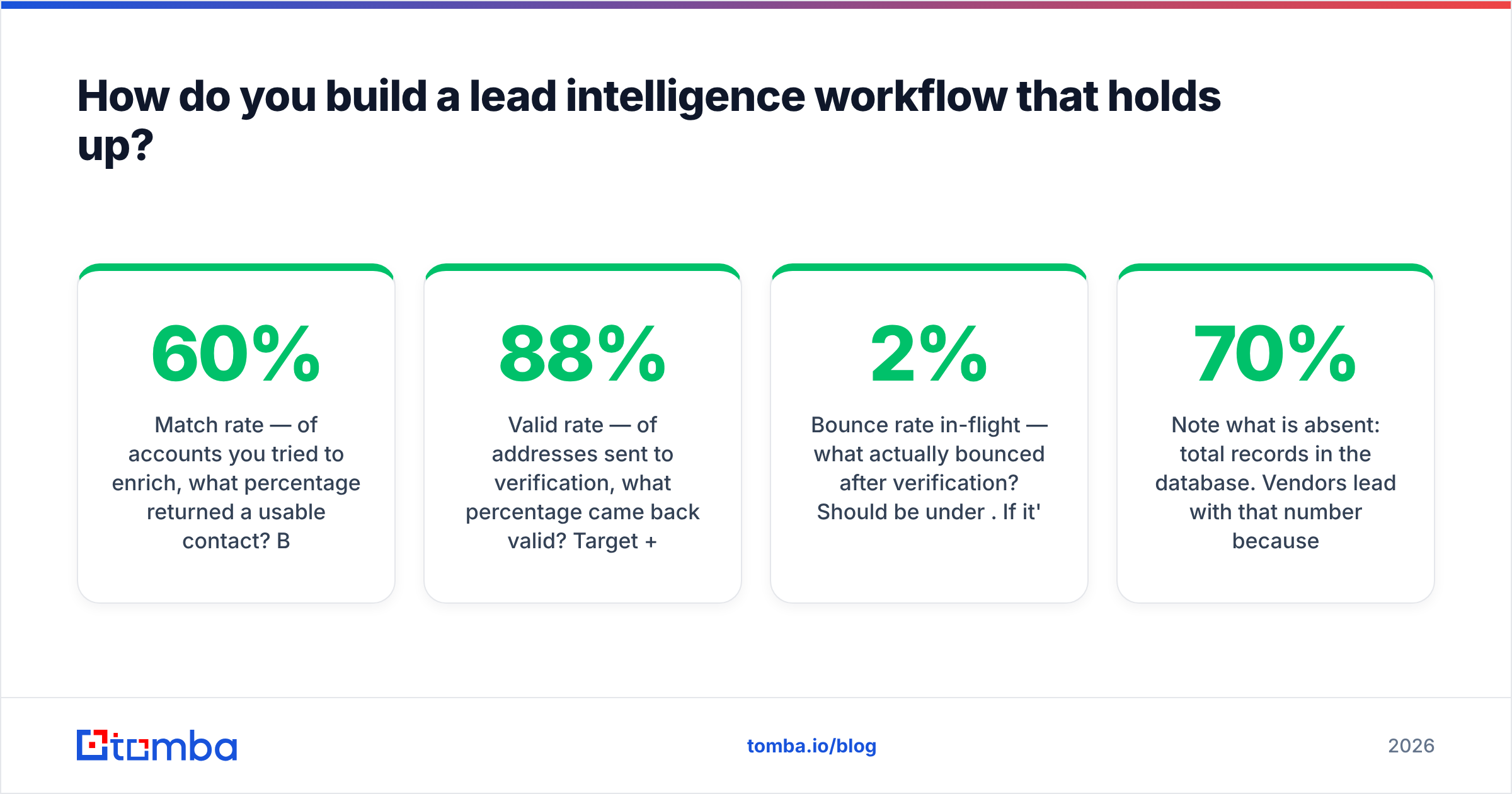 Diagram: How do you build a lead intelligence workflow that holds up
