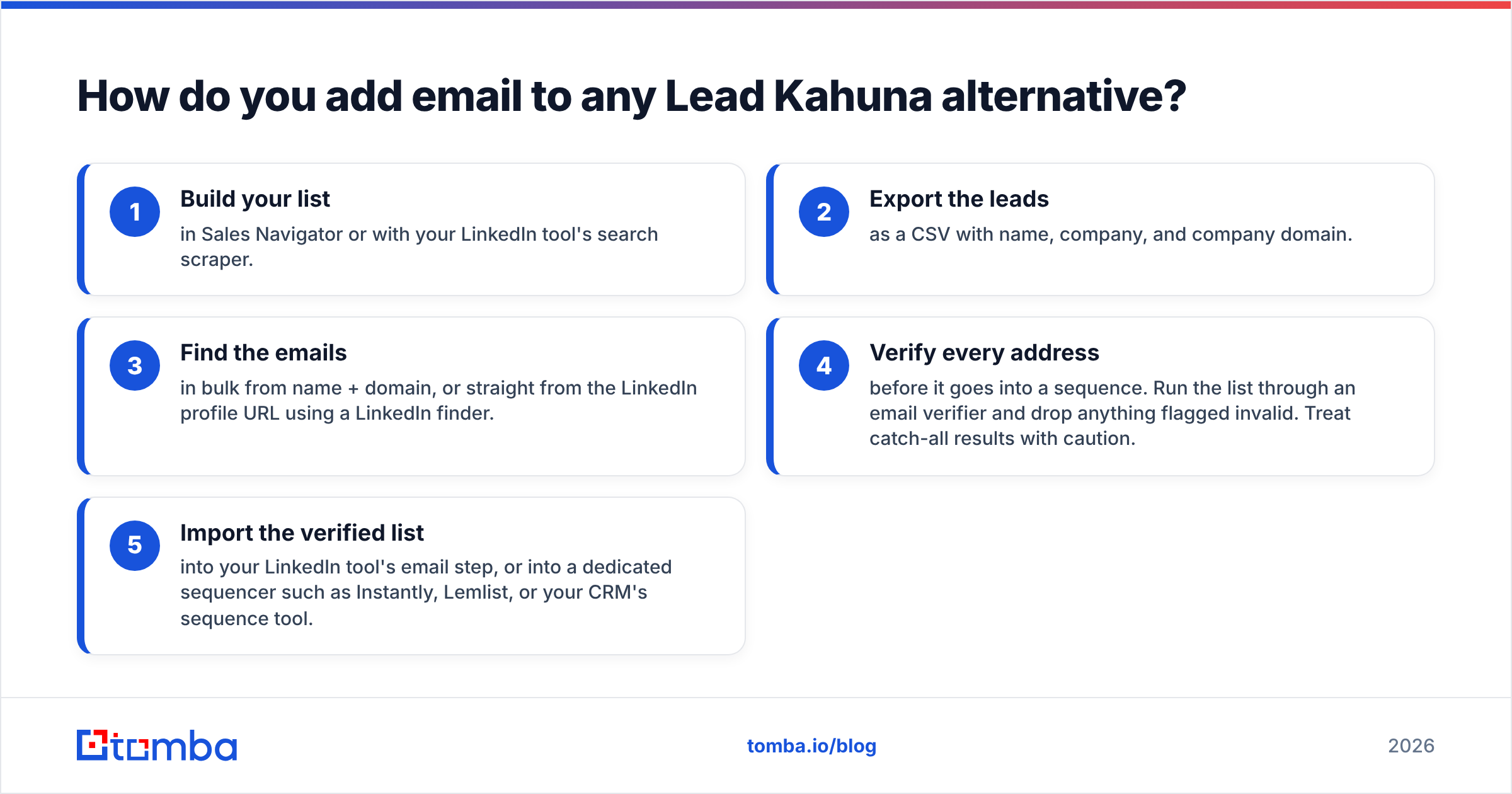 Diagram: How do you add email to any Lead Kahuna alternative