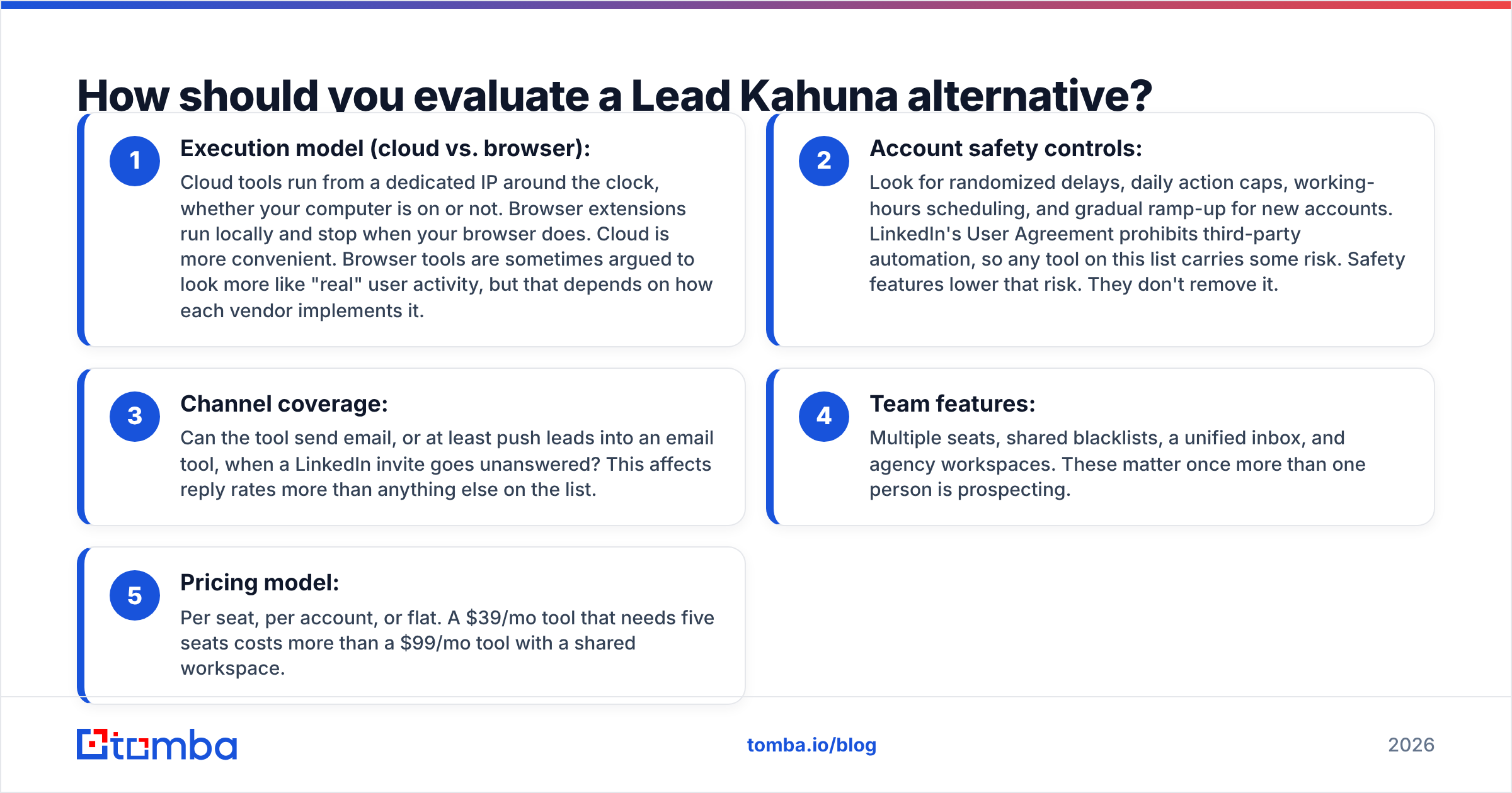 Diagram: How should you evaluate a Lead Kahuna alternative