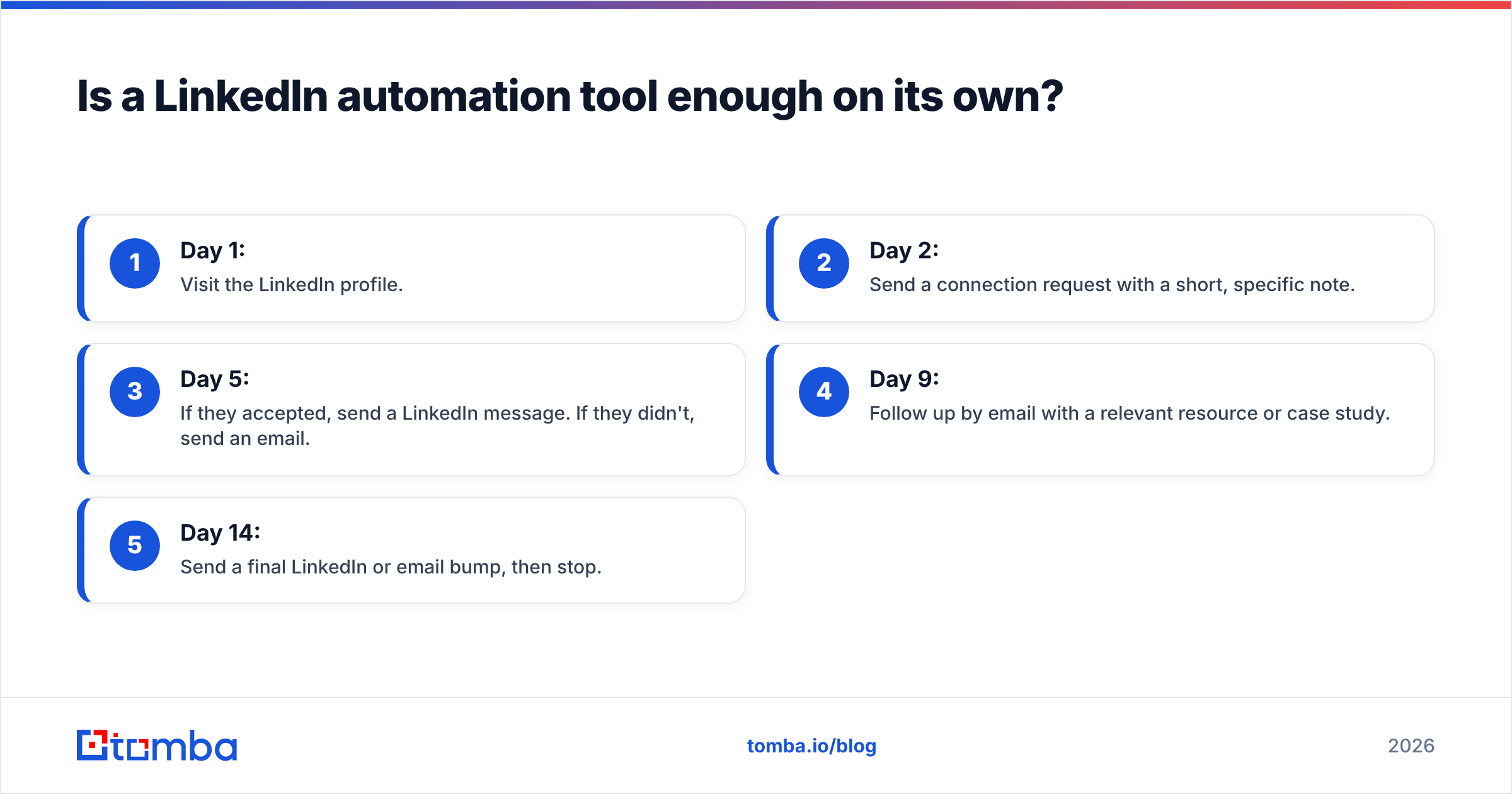 Diagram: Is a LinkedIn automation tool enough on its own