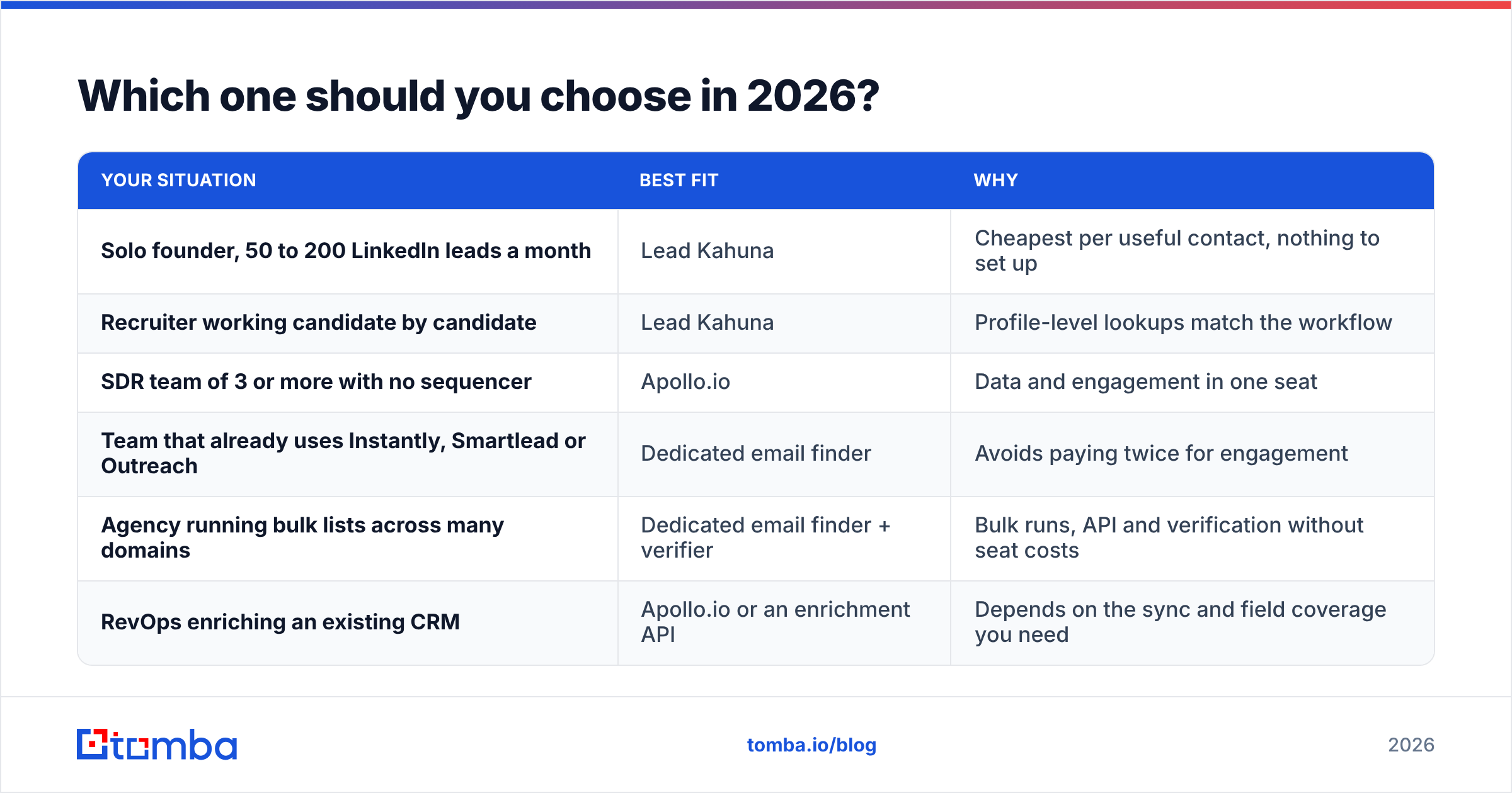 Diagram: Which one should you choose in 2026