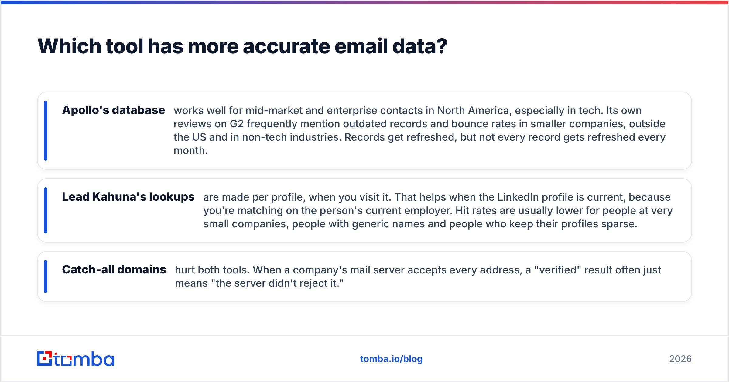 Diagram: Which tool has more accurate email data