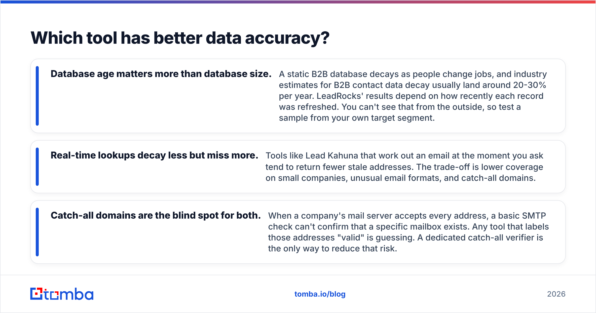Diagram: Which tool has better data accuracy