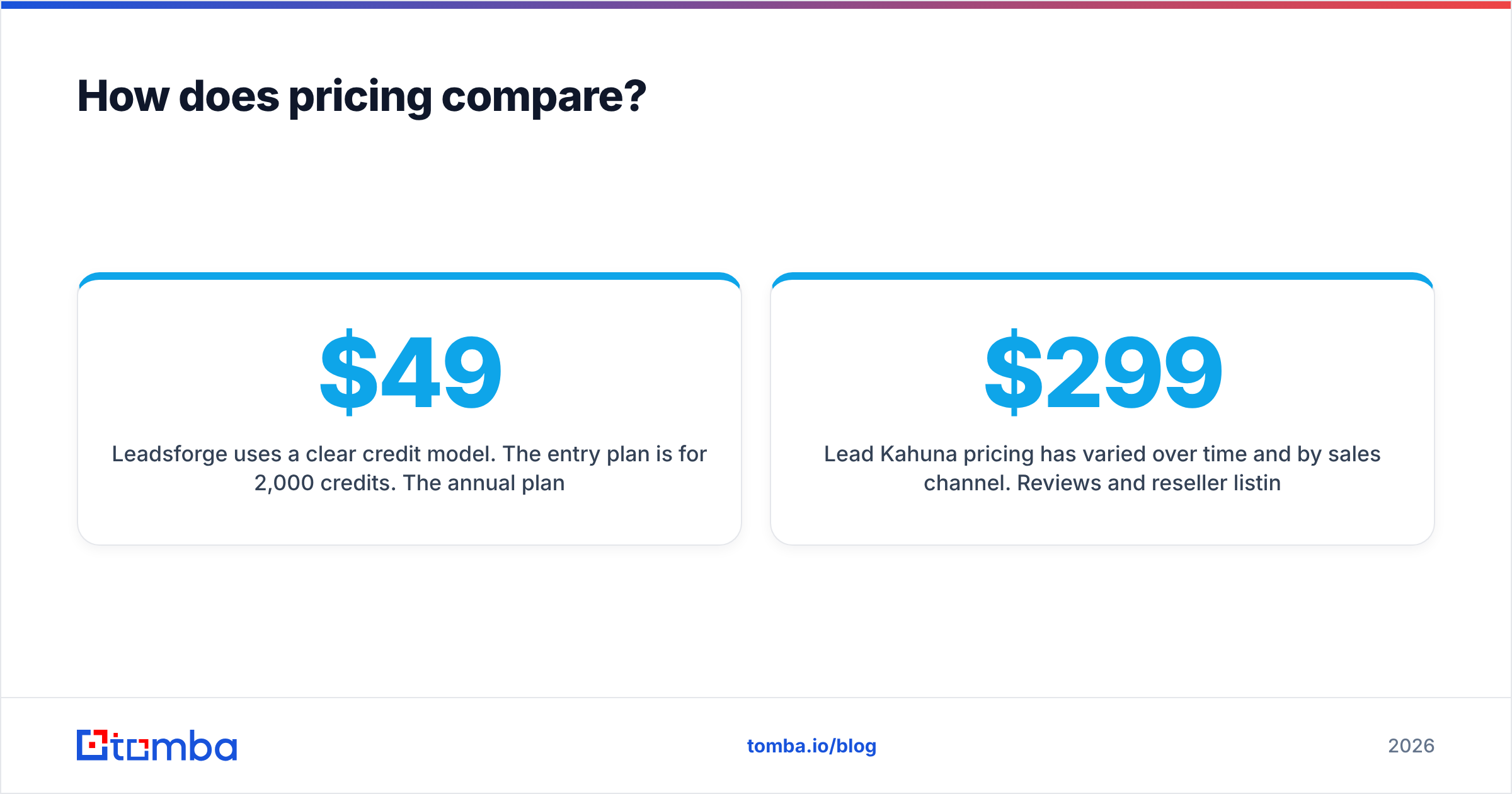 Diagram: How does pricing compare