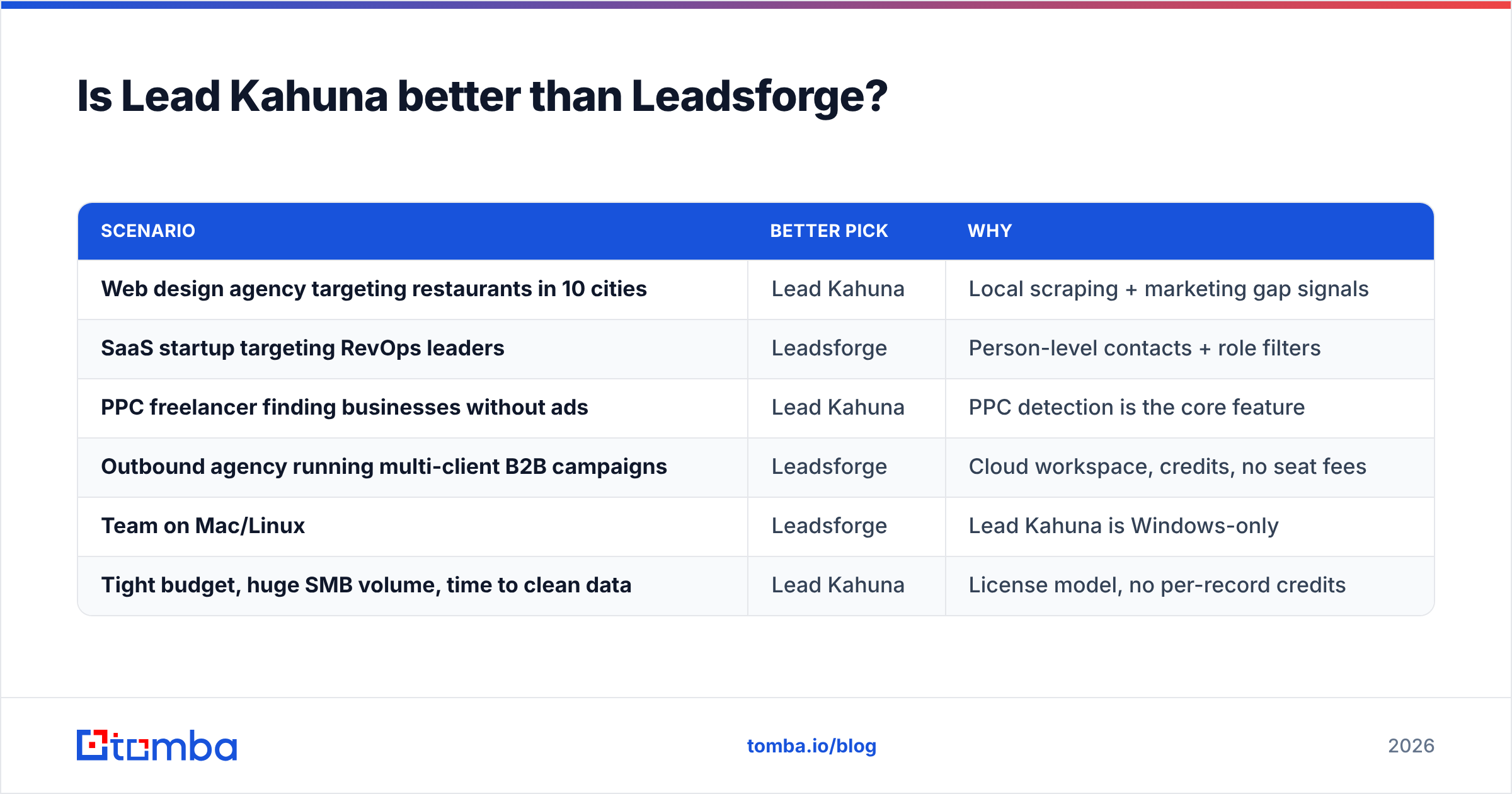 Diagram: Is Lead Kahuna better than Leadsforge