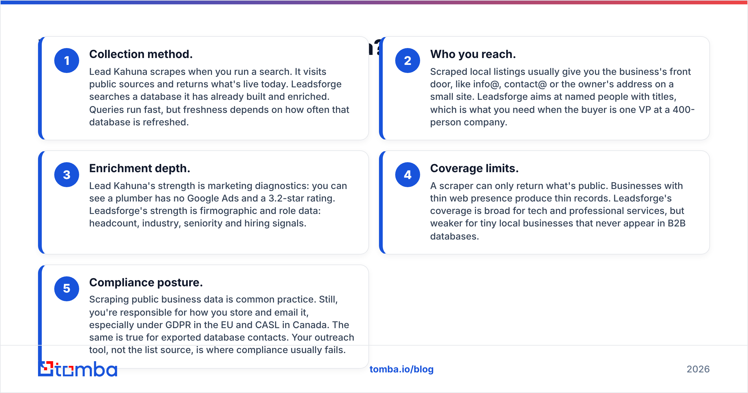 Diagram: Where does each tool get its data