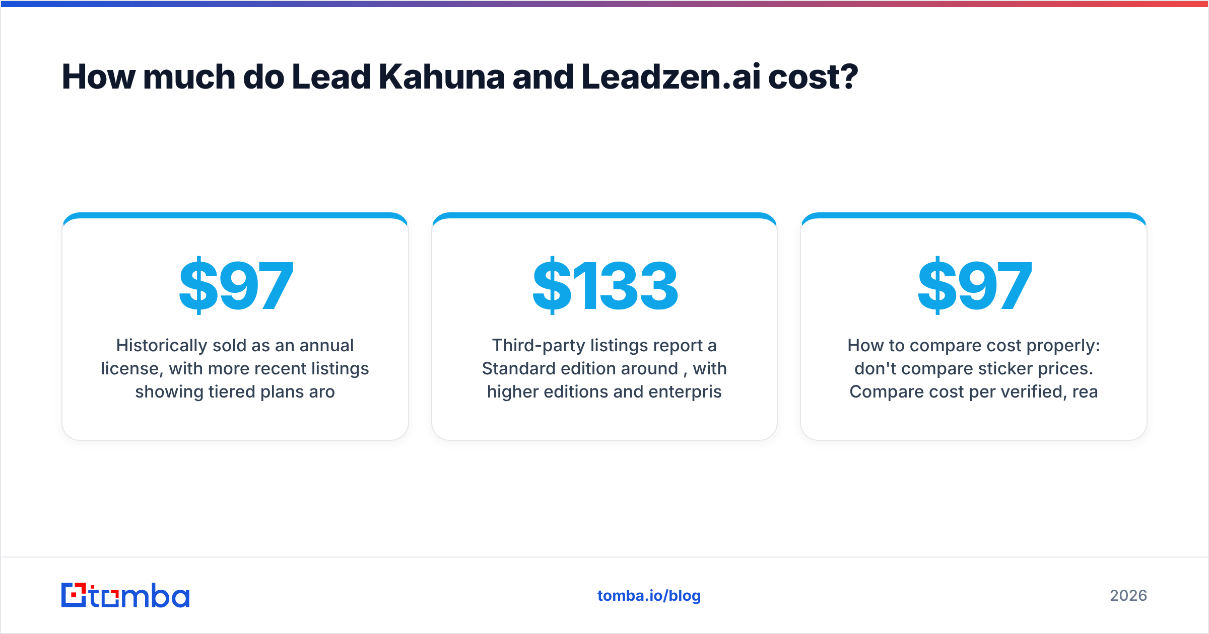 Diagram: How much do Lead Kahuna and Leadzen.ai cost