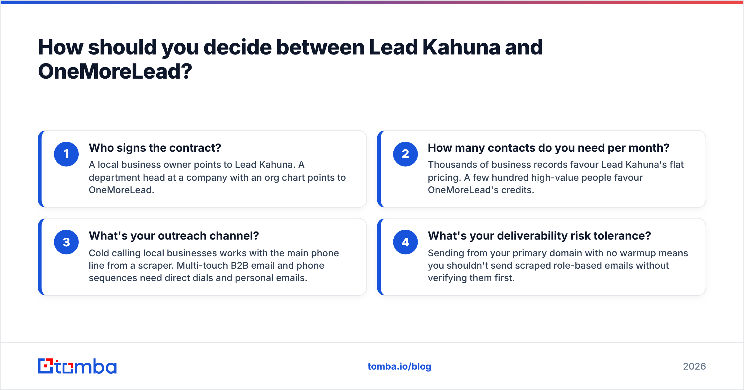 Diagram: How should you decide between Lead Kahuna and OneMoreLead