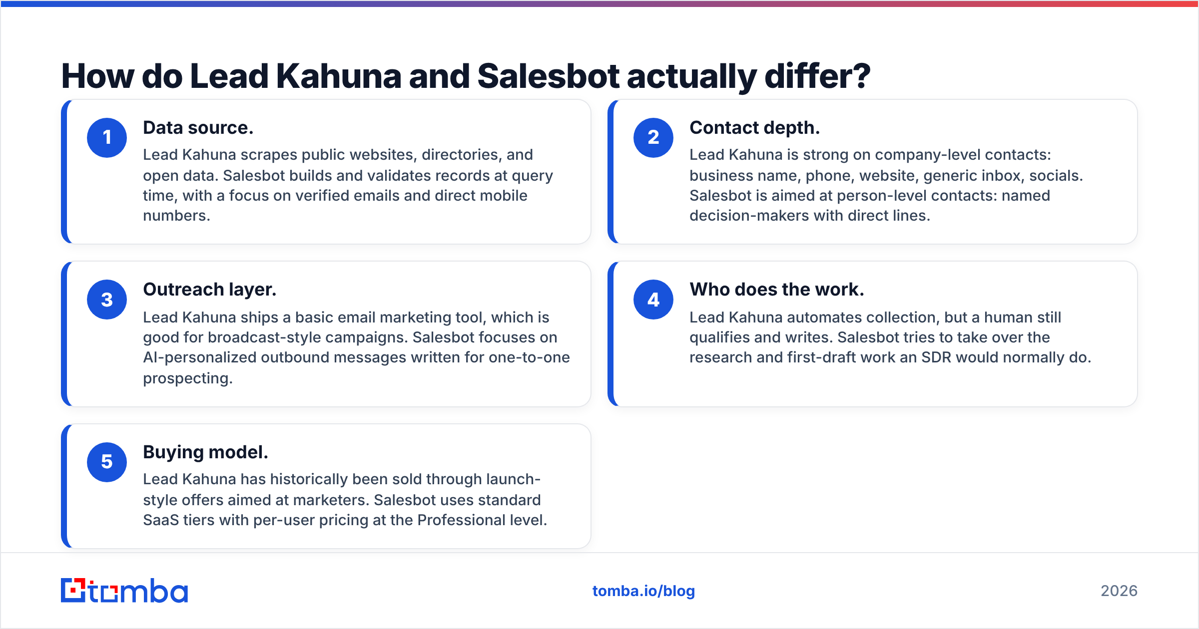 Diagram: How do Lead Kahuna and Salesbot actually differ