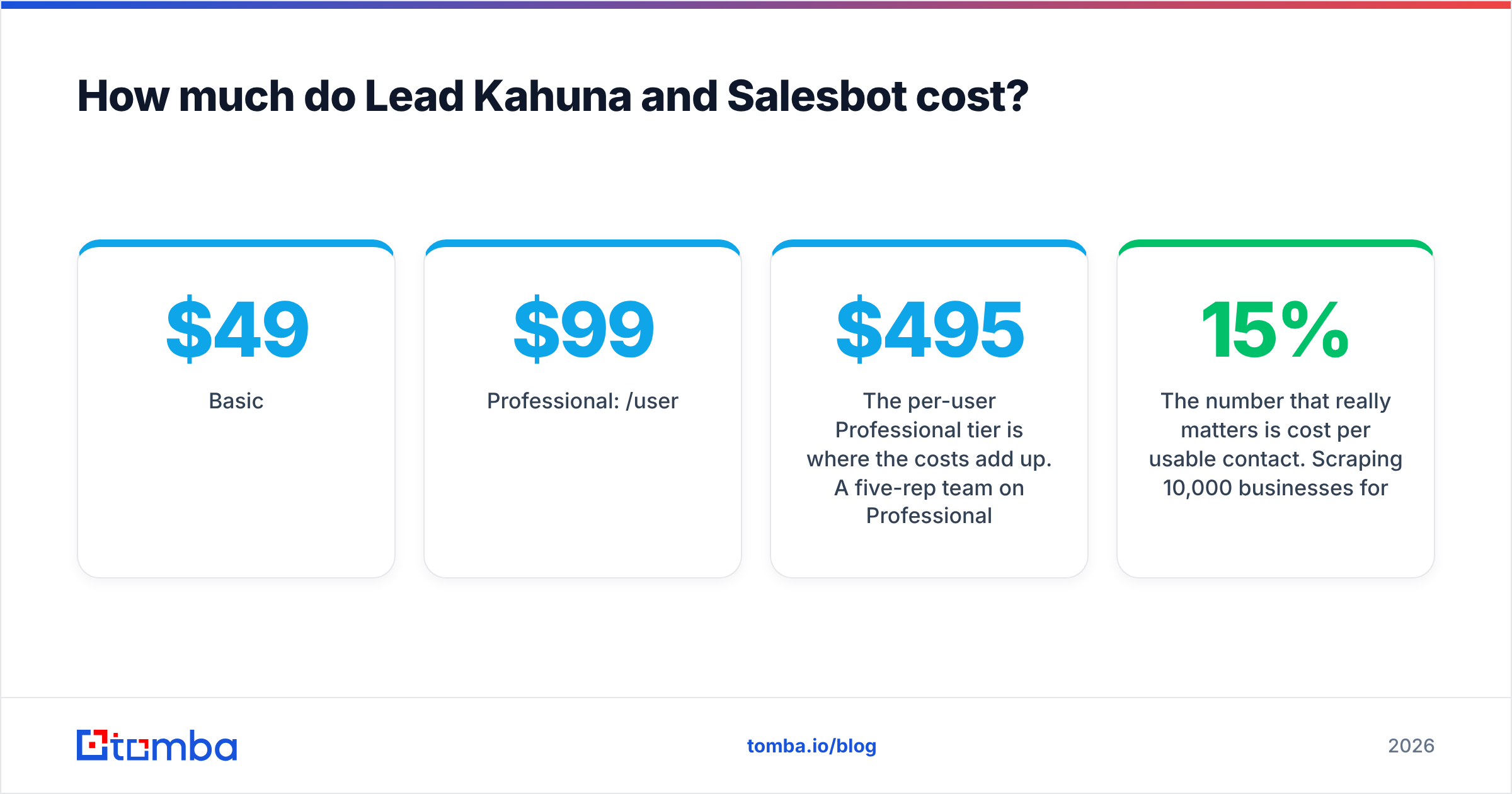 Diagram: How much do Lead Kahuna and Salesbot cost