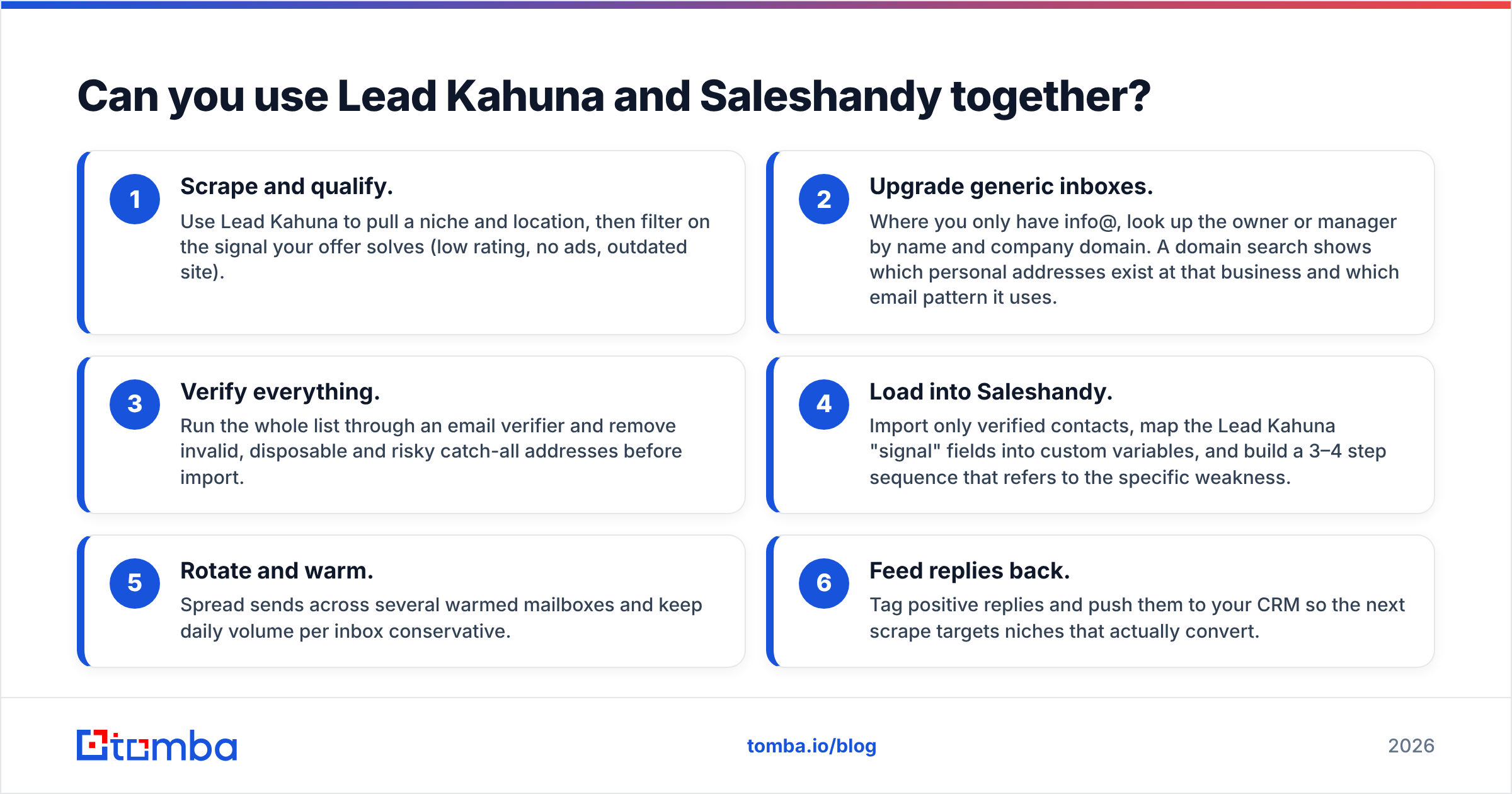 Diagram: Can you use Lead Kahuna and Saleshandy together