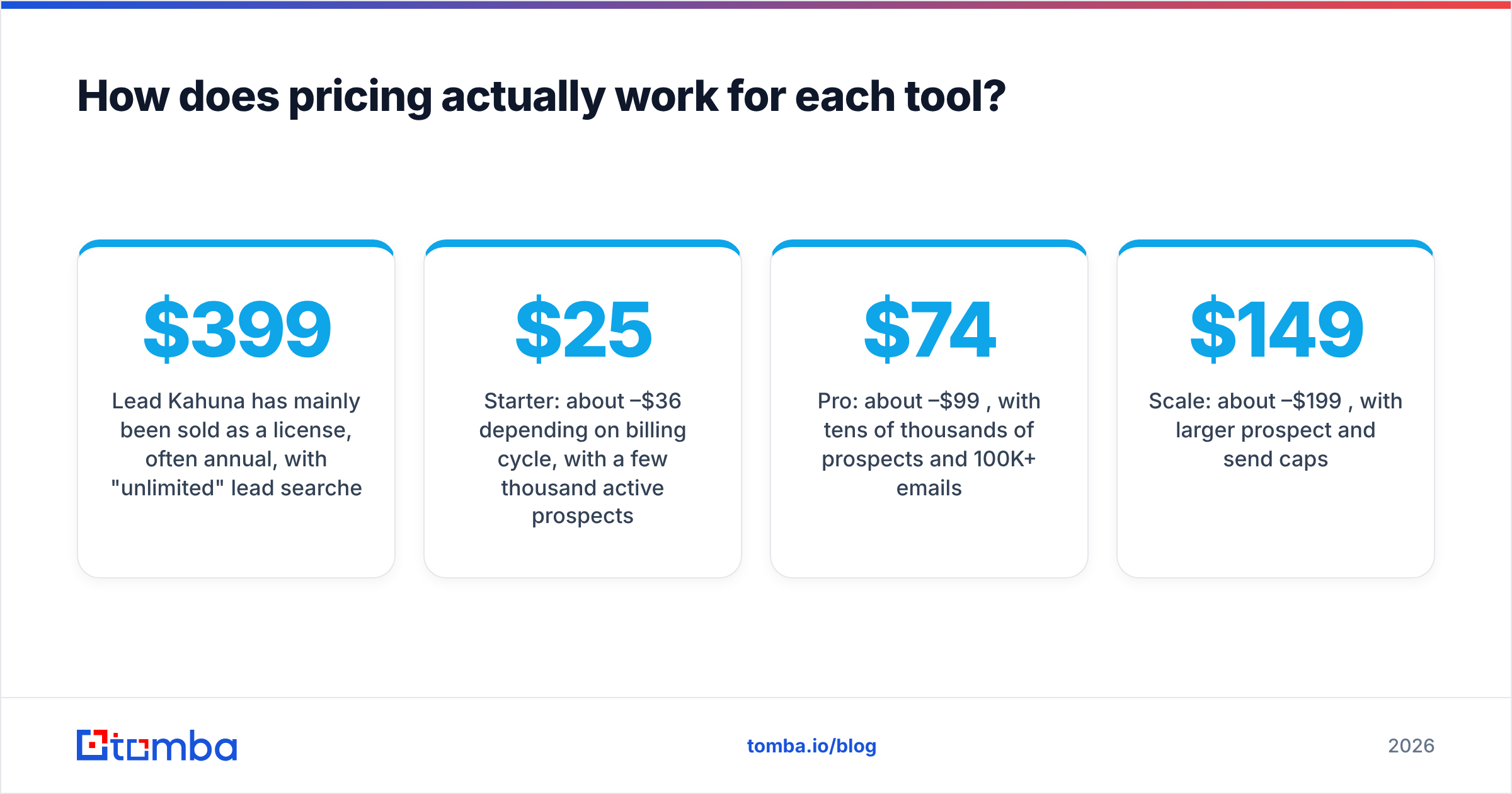 Diagram: How does pricing actually work for each tool
