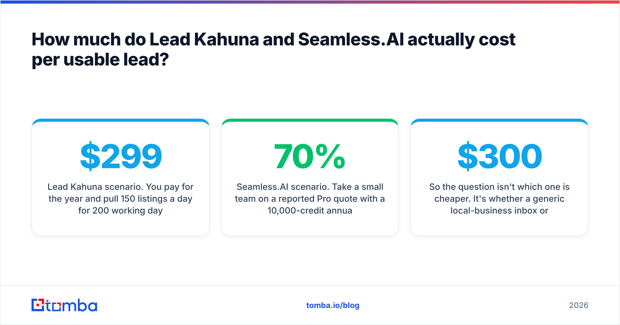 Diagram: How much do Lead Kahuna and Seamless.AI actually cost per usable lead