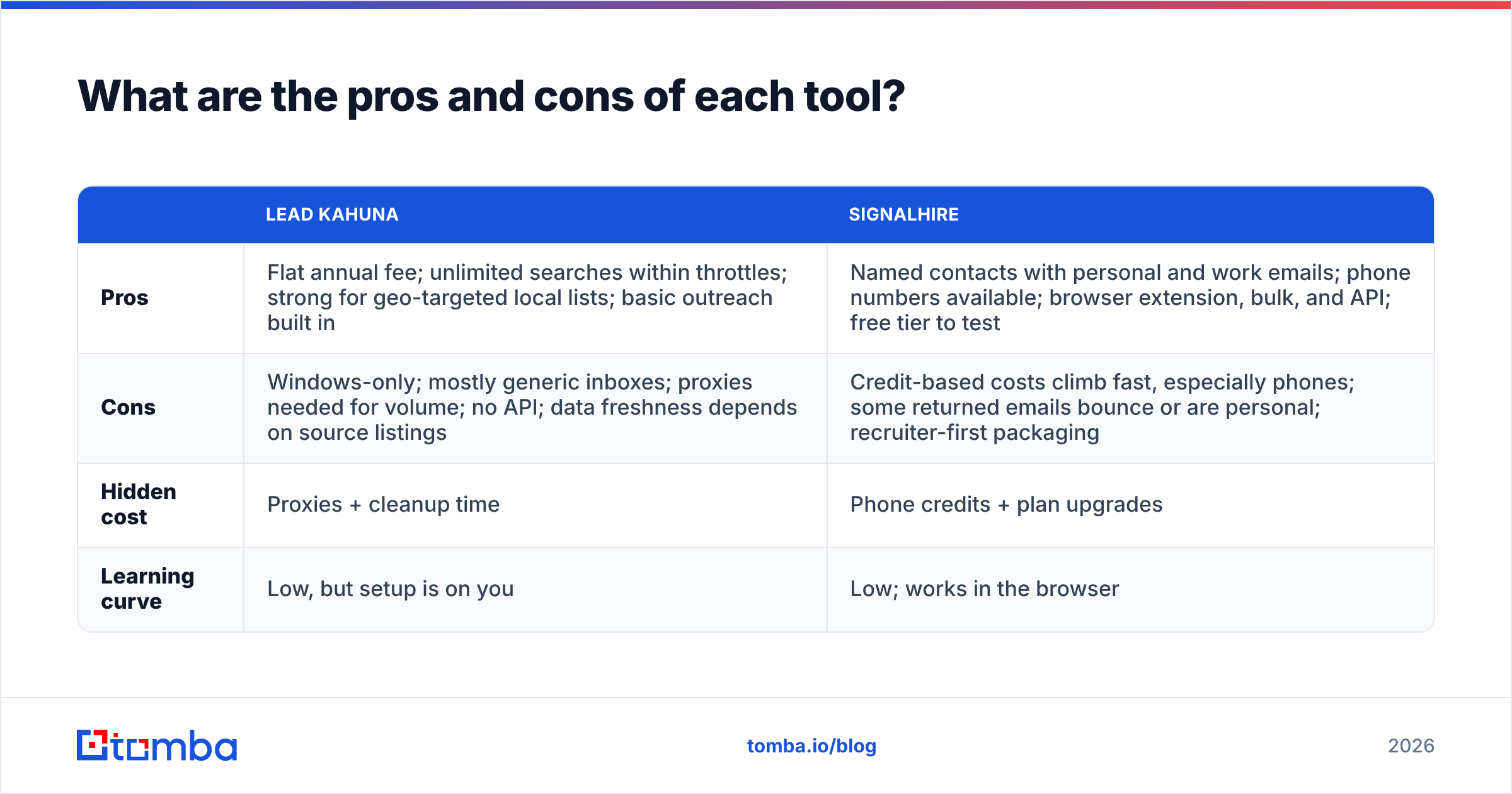 Diagram: What are the pros and cons of each tool