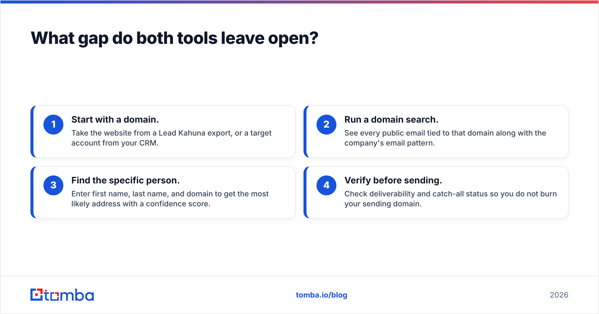 Diagram: What gap do both tools leave open