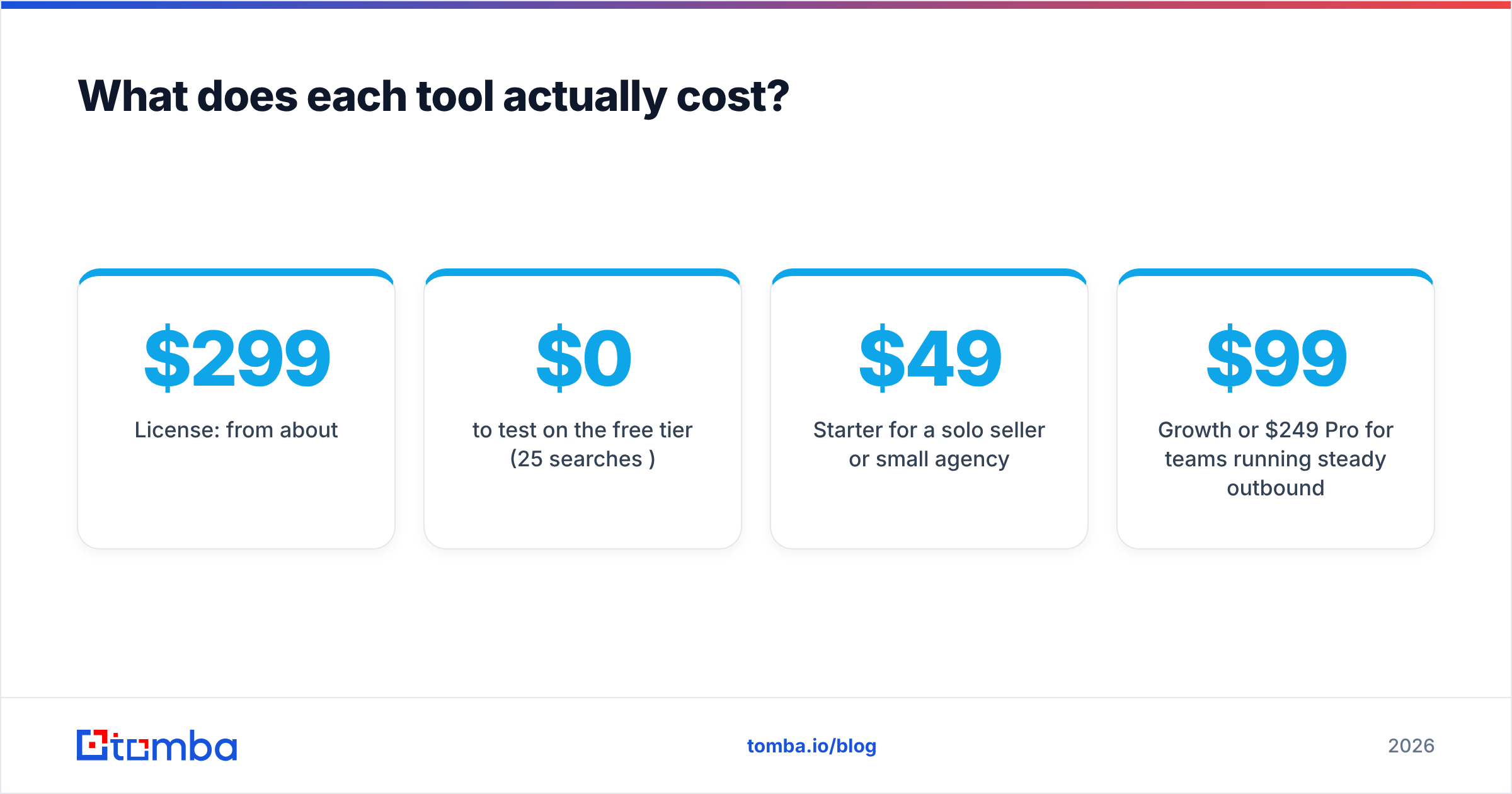 Diagram: What does each tool actually cost