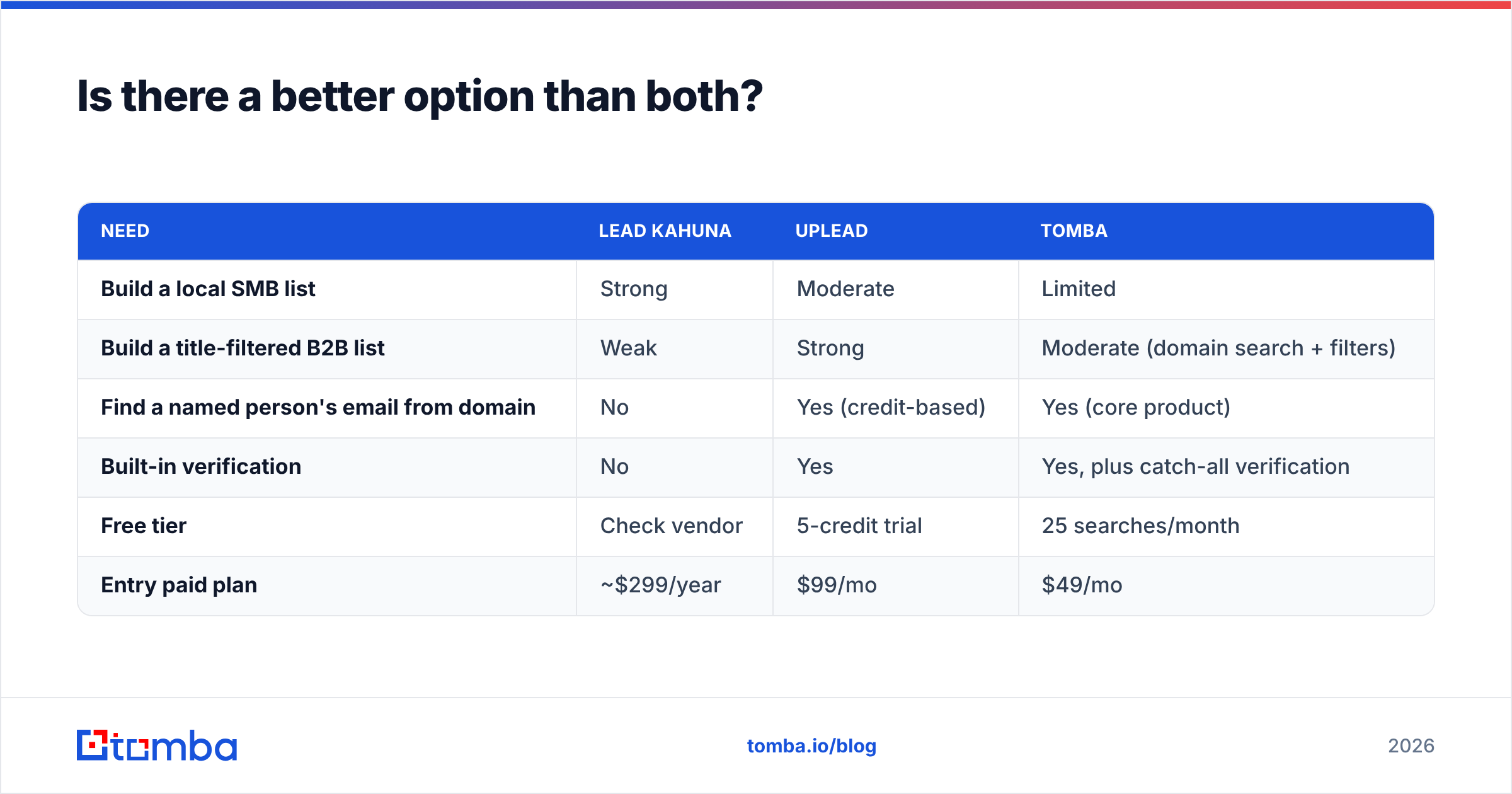 Diagram: Is there a better option than both