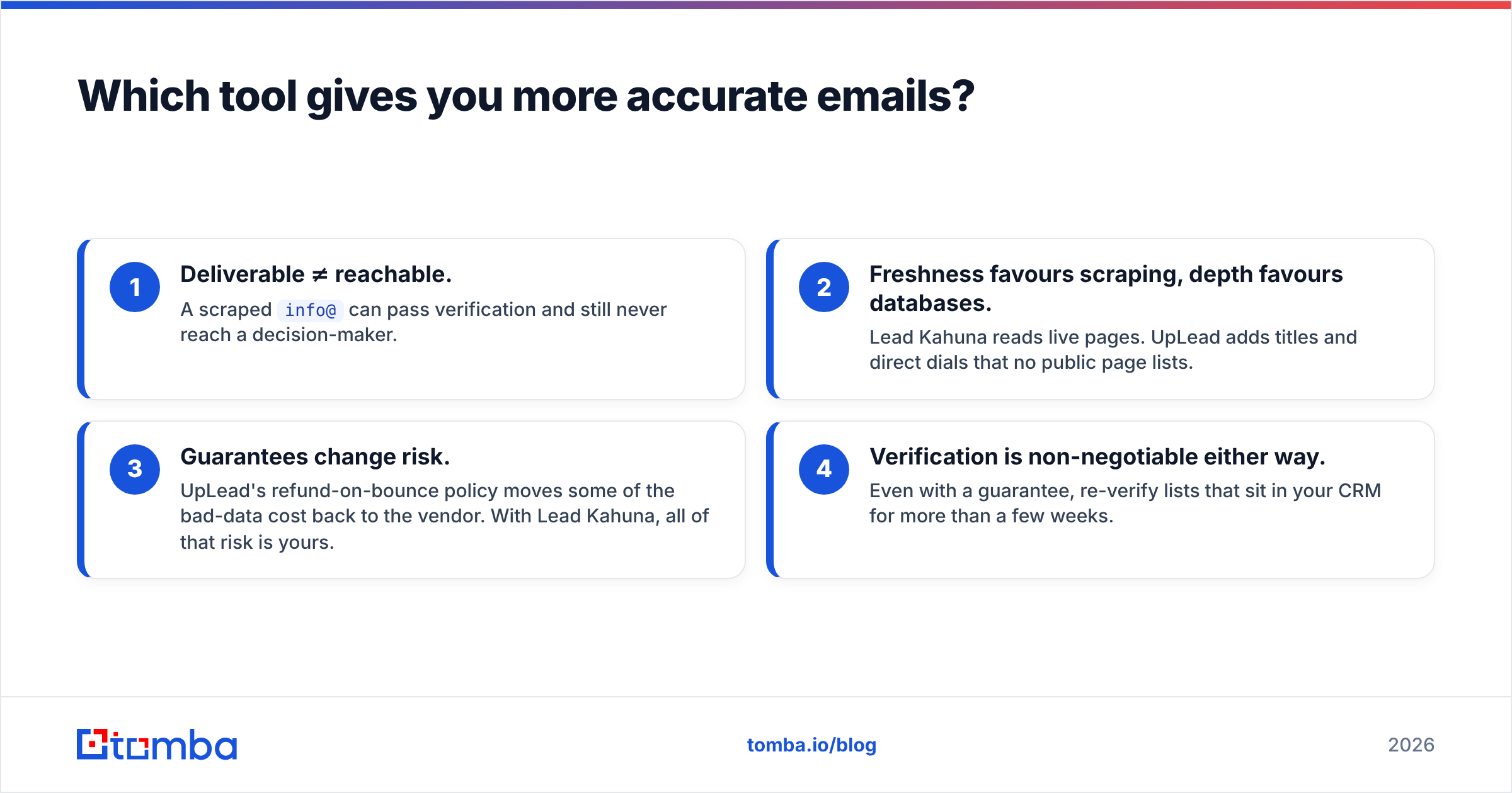 Diagram: Which tool gives you more accurate emails