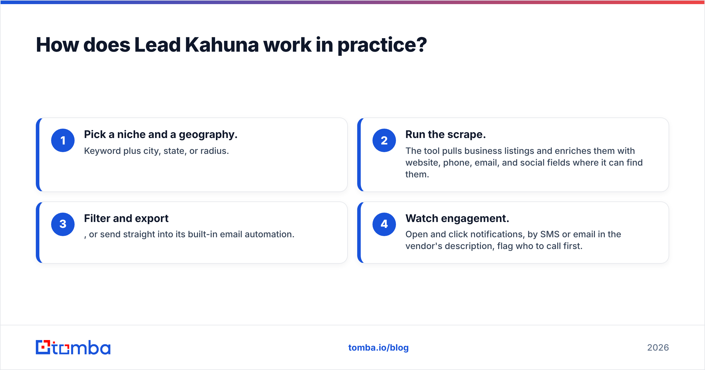 Diagram: How does Lead Kahuna work in practice