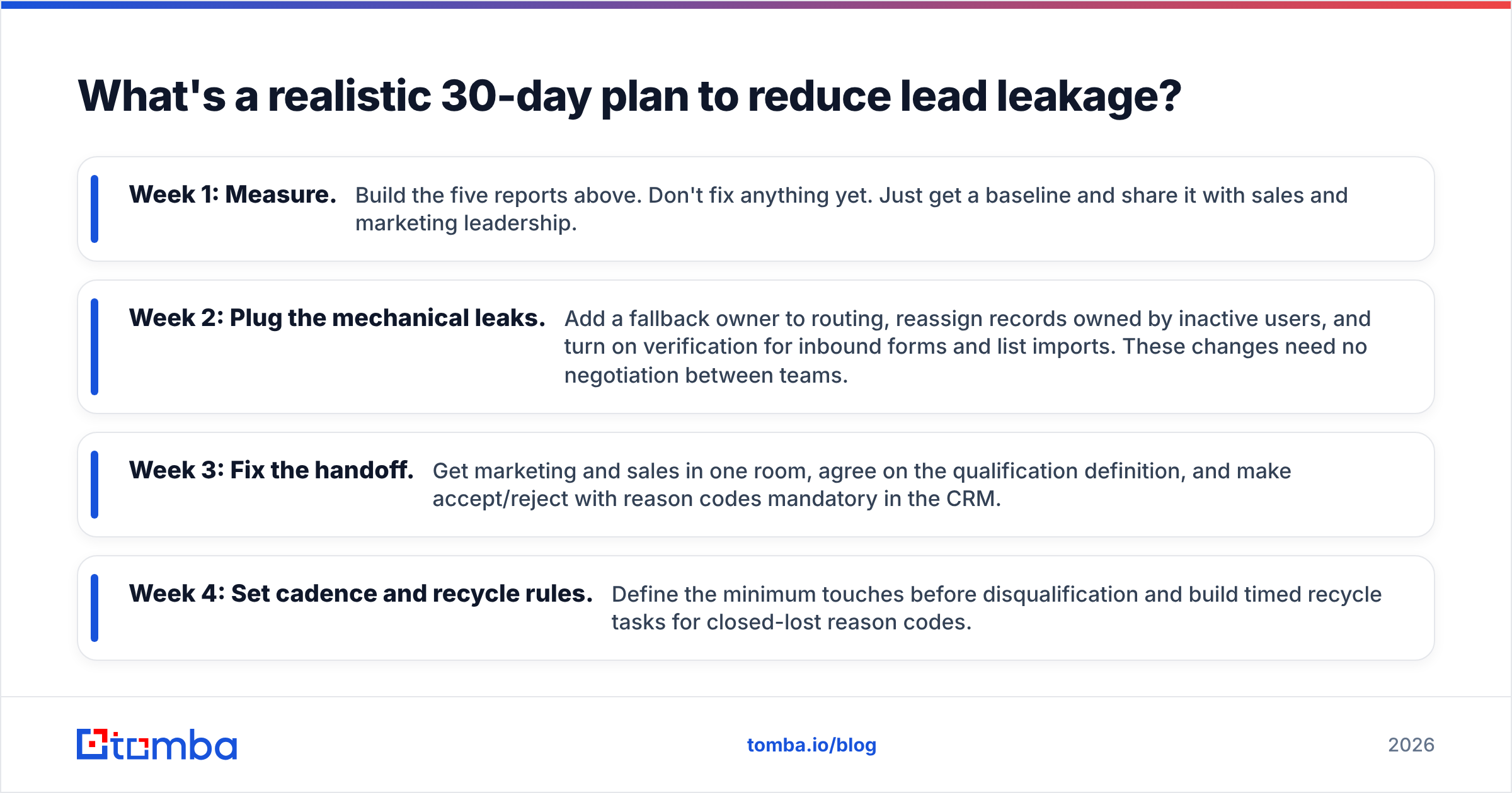 Diagram: What's a realistic 30-day plan to reduce lead leakage