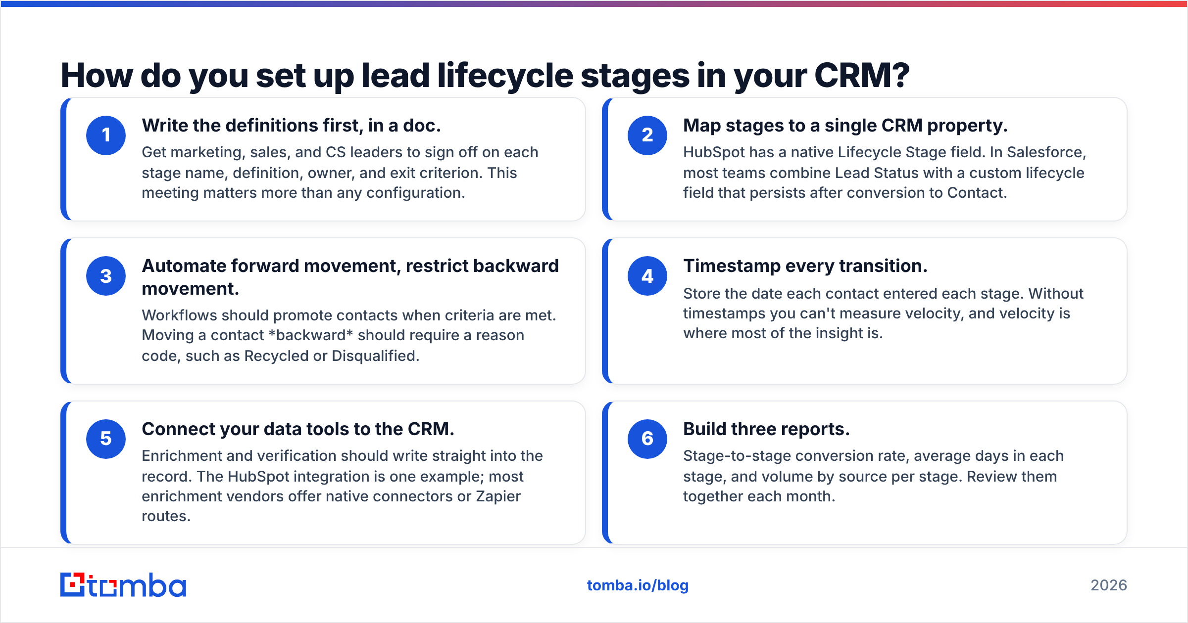 Diagram: How do you set up lead lifecycle stages in your CRM