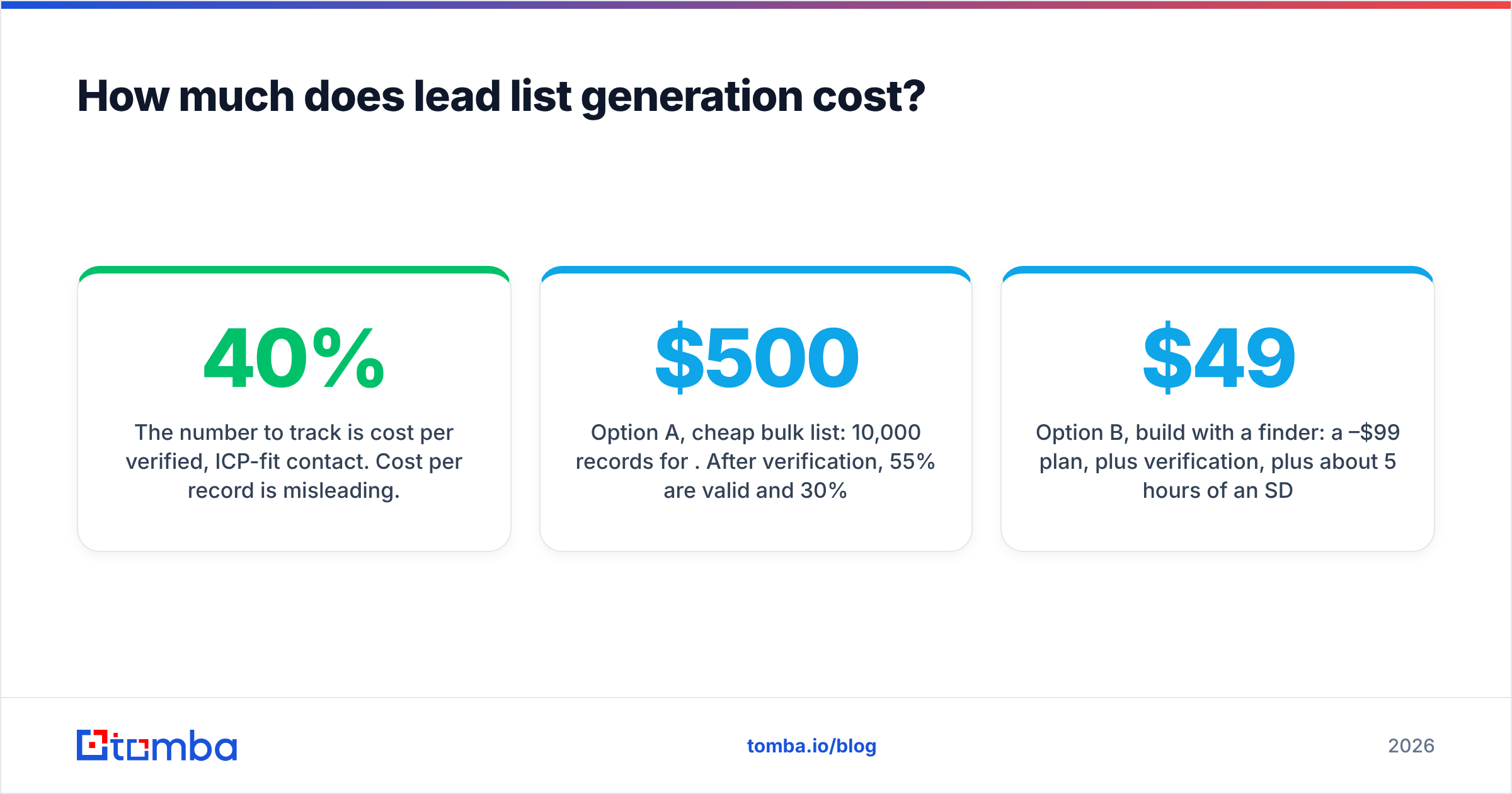 Diagram: How much does lead list generation cost