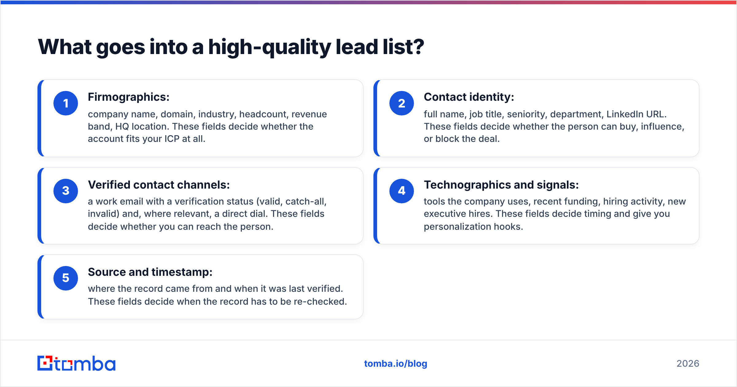 Diagram: What goes into a high-quality lead list