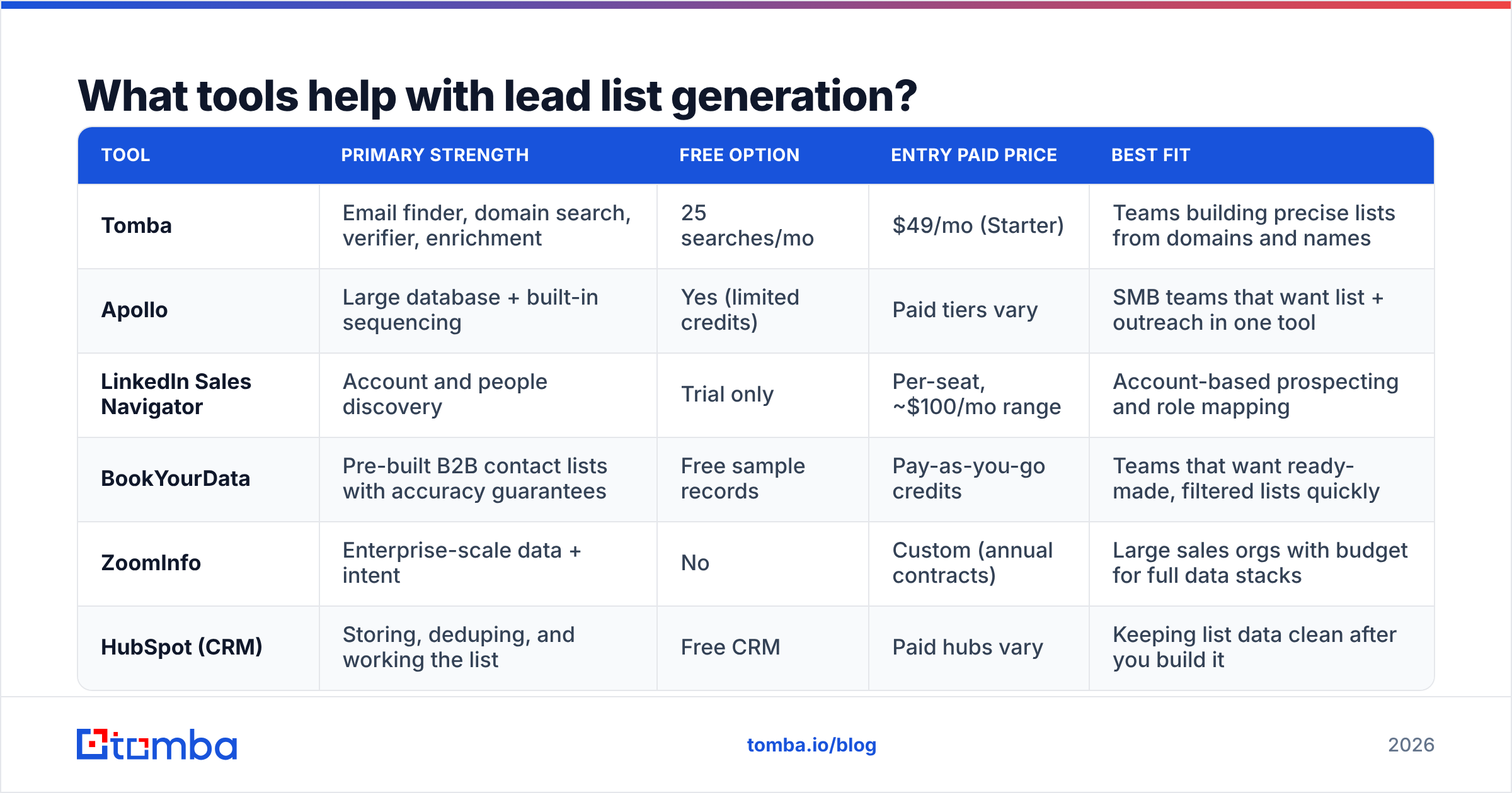 Diagram: What tools help with lead list generation