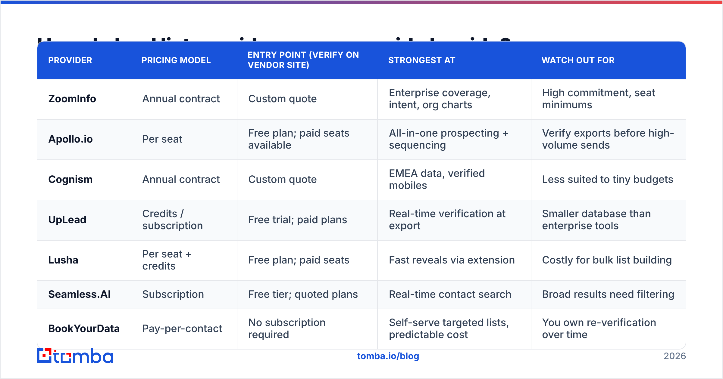 Diagram: How do lead list providers compare side by side