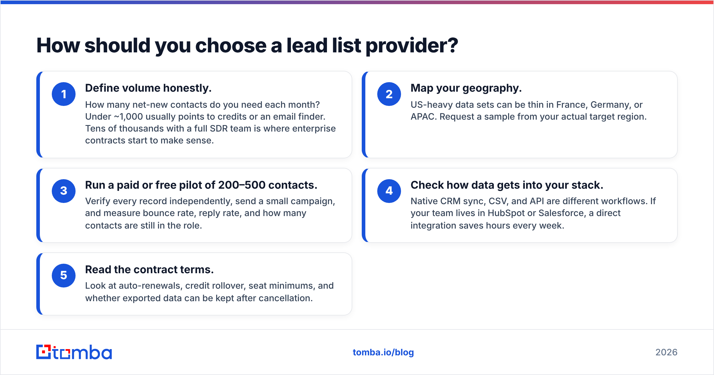 Diagram: How should you choose a lead list provider