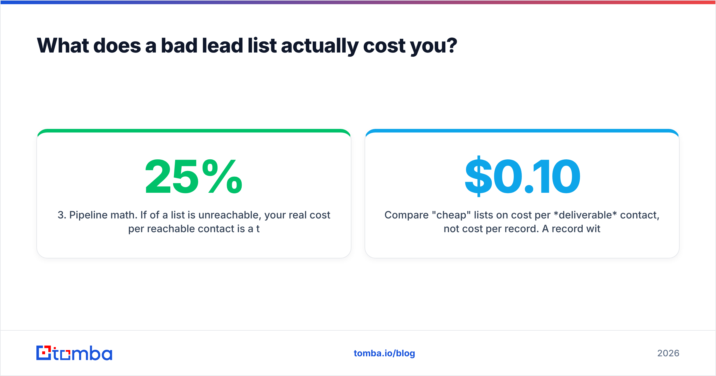 Diagram: What does a bad lead list actually cost you