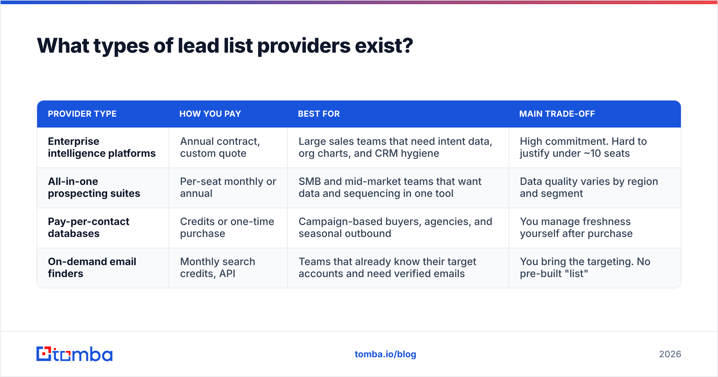 Diagram: What types of lead list providers exist
