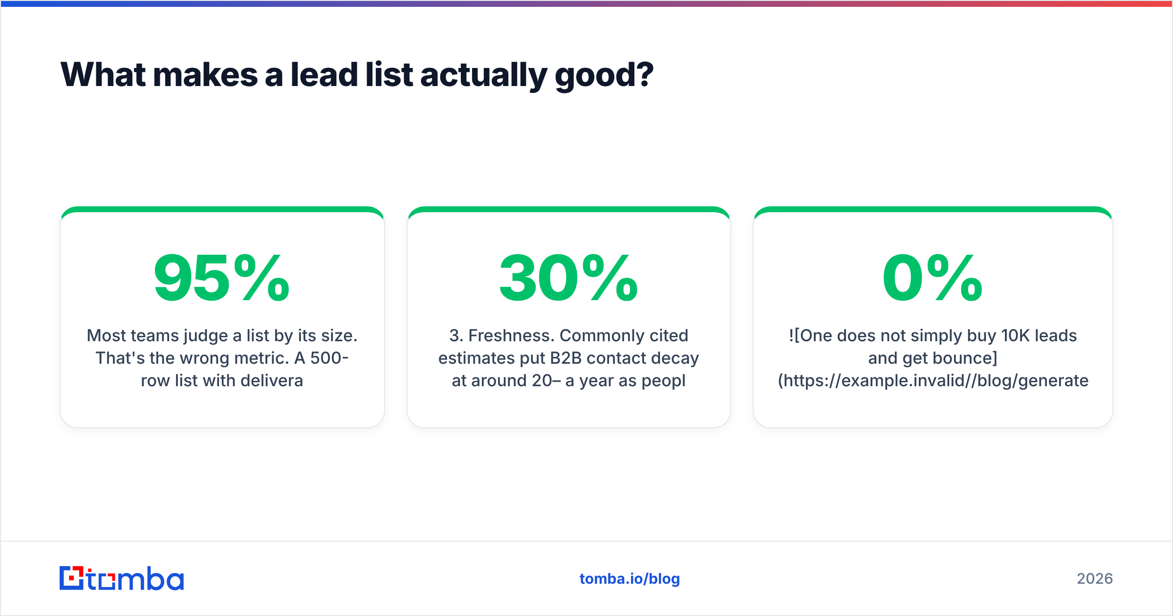 Diagram: What makes a lead list actually good