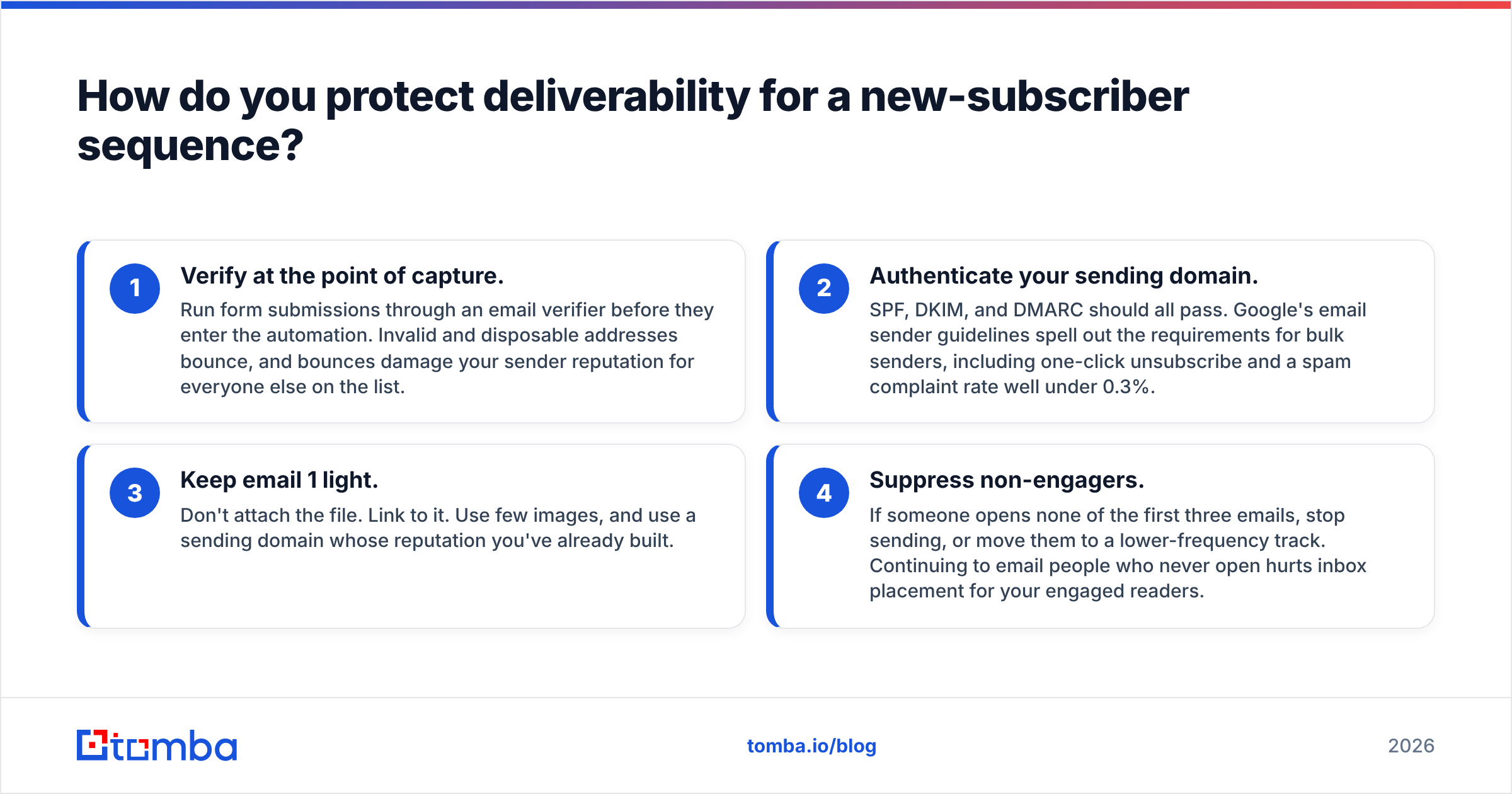 Diagram: How do you protect deliverability for a new-subscriber sequence