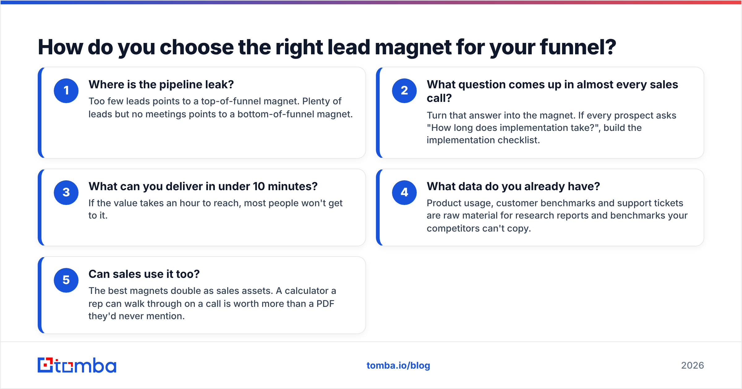 Diagram: How do you choose the right lead magnet for your funnel