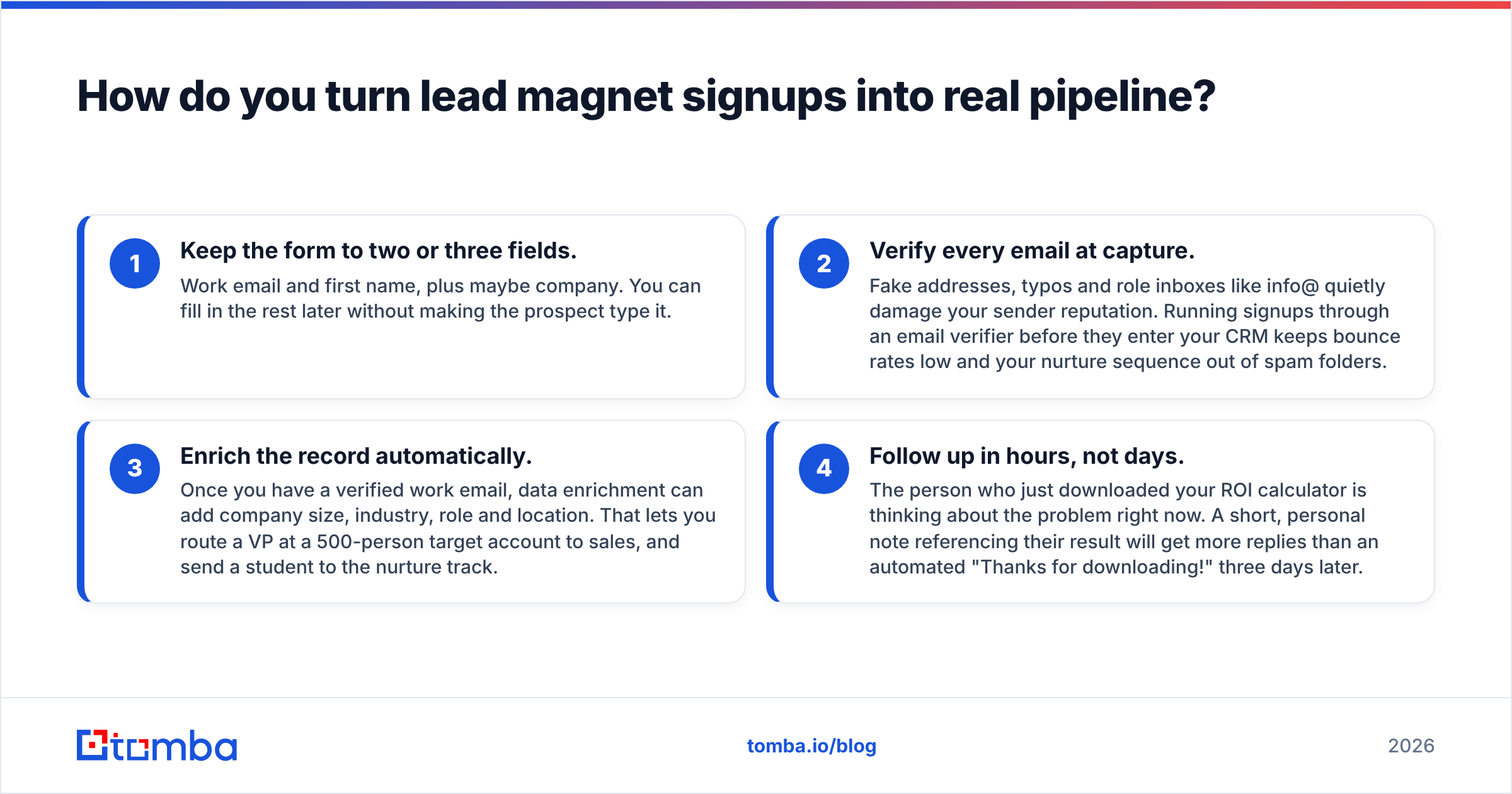 Diagram: How do you turn lead magnet signups into real pipeline