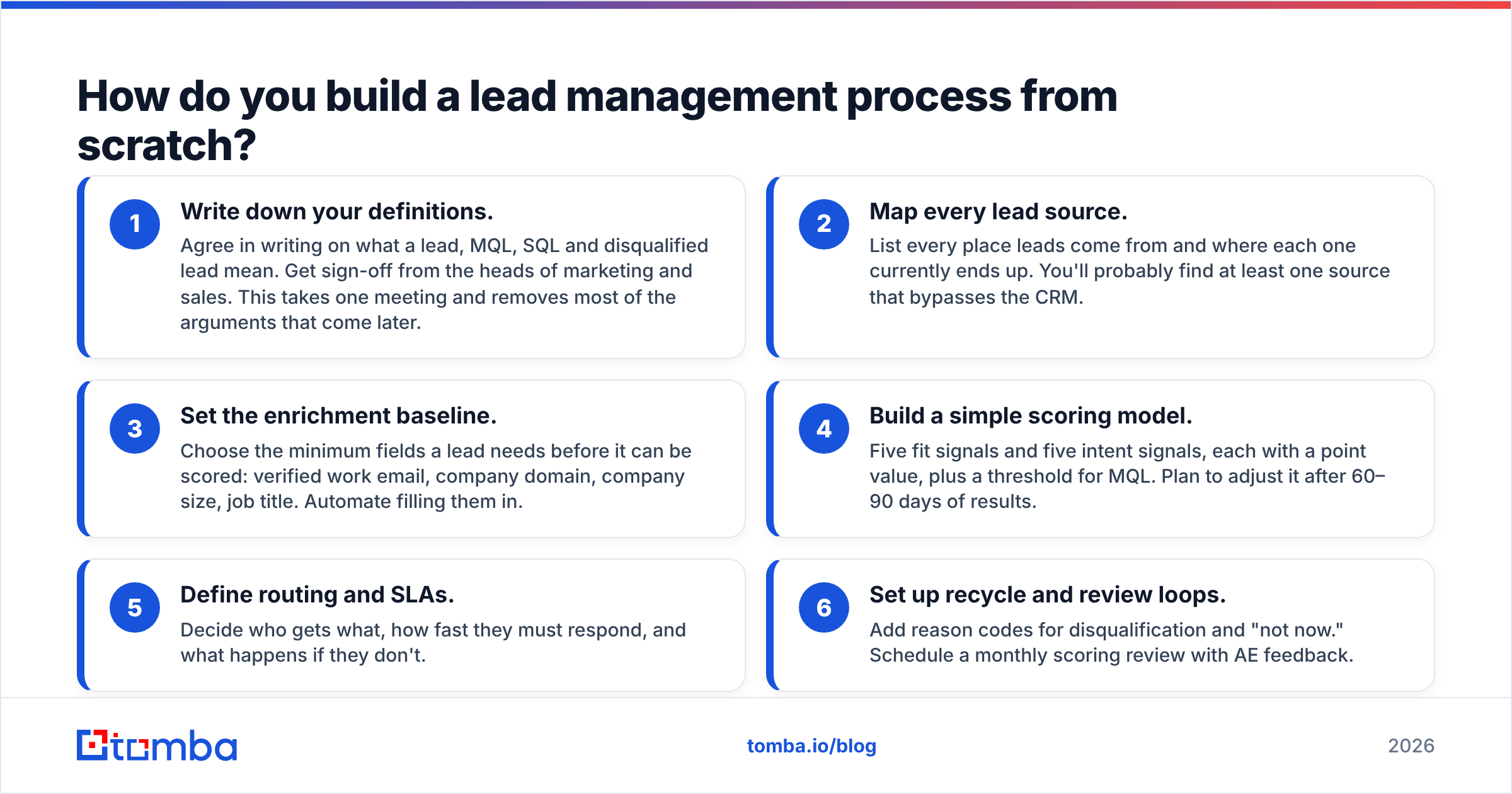 Diagram: How do you build a lead management process from scratch