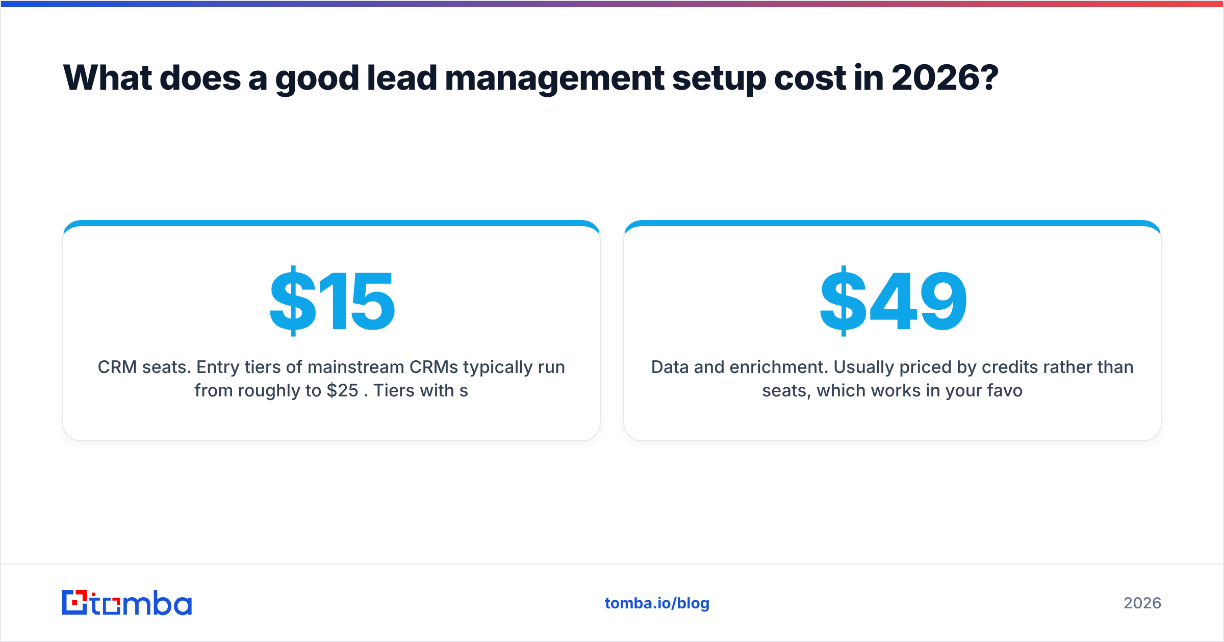 Diagram: What does a good lead management setup cost in 2026