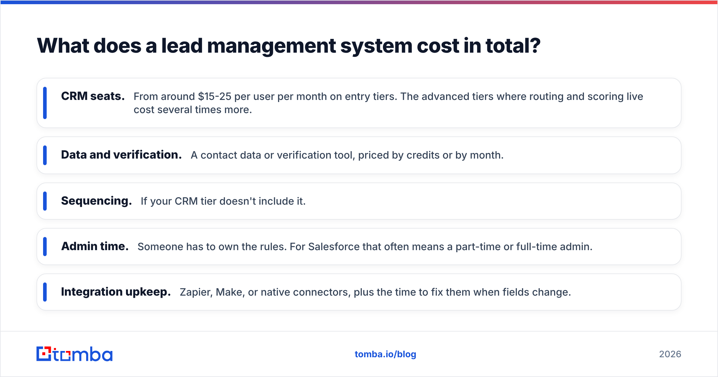 Diagram: What does a lead management system cost in total
